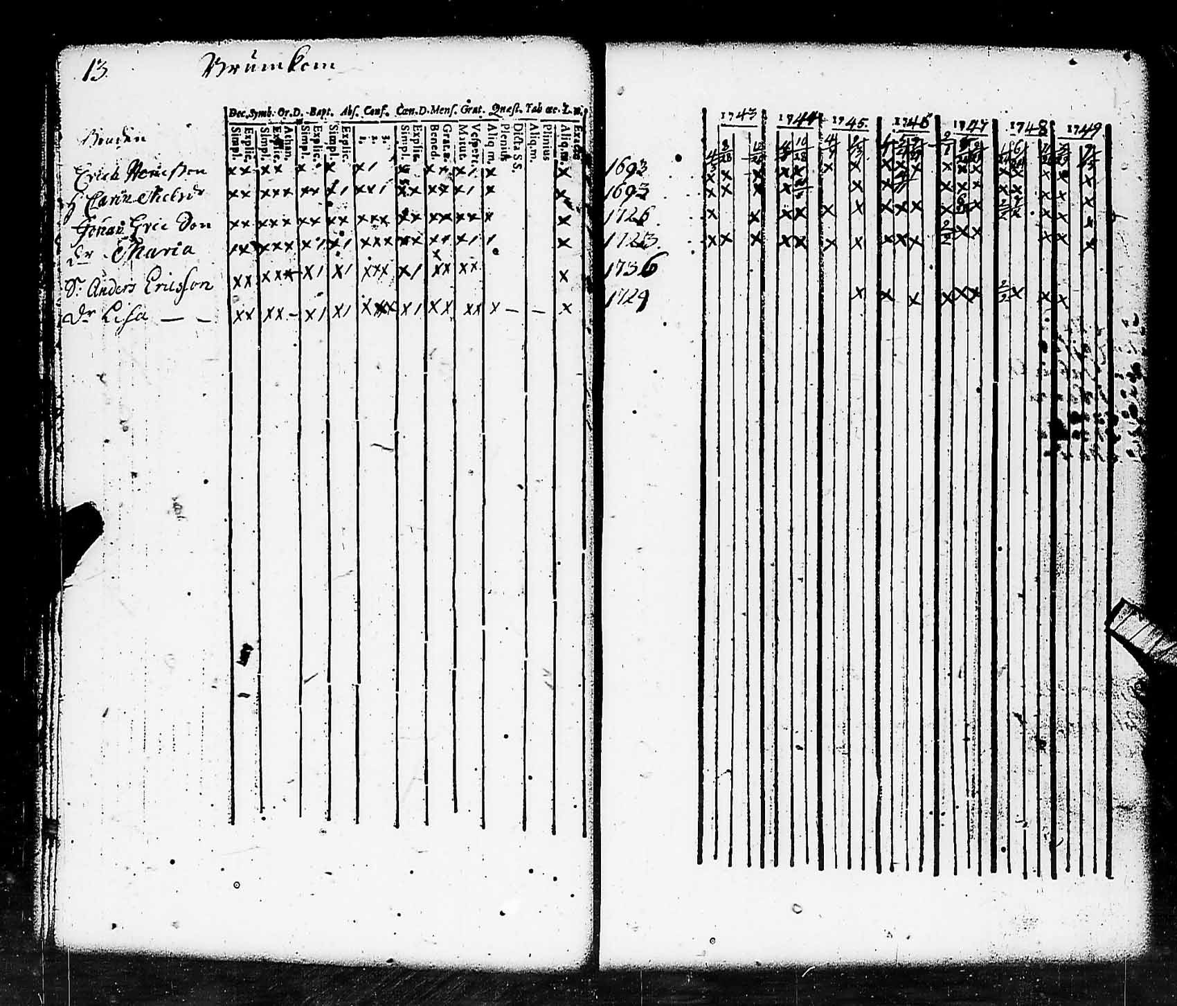 [ ../kirjat/Kirkonkirjat/pohja/rippikirja_1743-1756_es110/kuvat/13.jpg ]