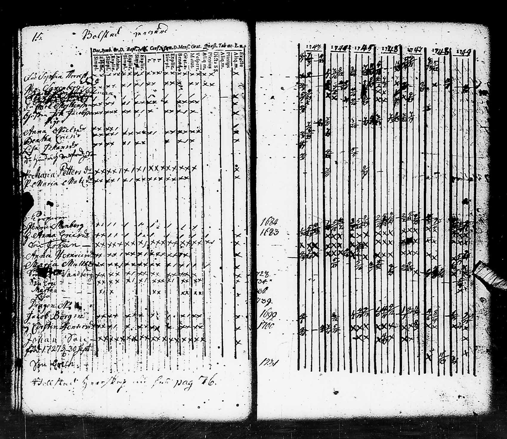 [ ../kirjat/Kirkonkirjat/pohja/rippikirja_1743-1756_es110/kuvat/15.jpg ]