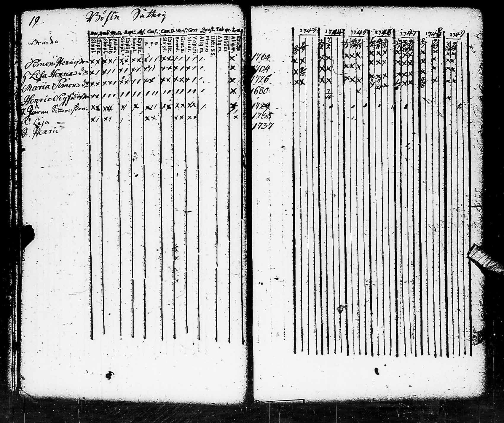 [ ../kirjat/Kirkonkirjat/pohja/rippikirja_1743-1756_es110/kuvat/19.jpg ]