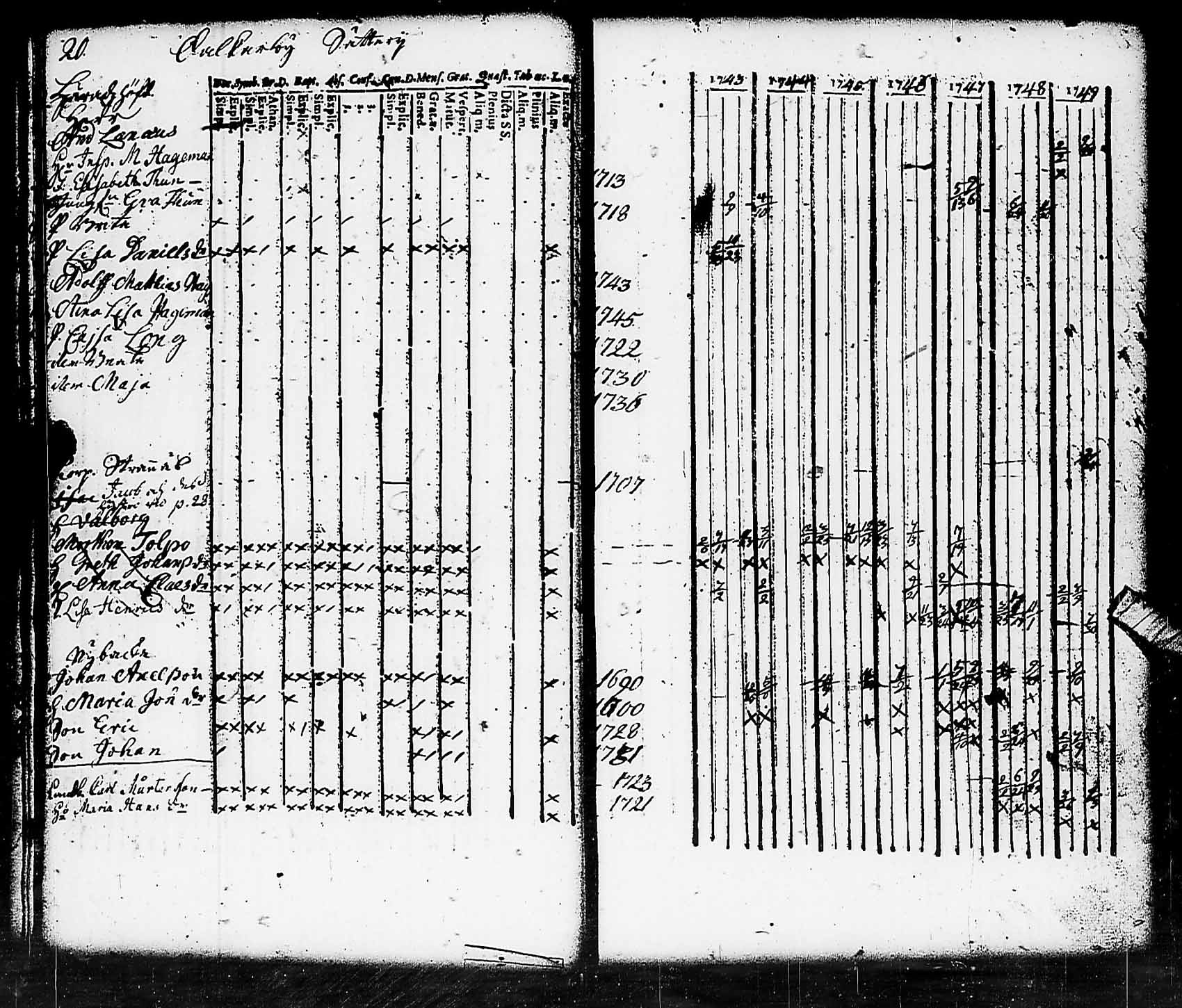 [ ../kirjat/Kirkonkirjat/pohja/rippikirja_1743-1756_es110/kuvat/20.jpg ]