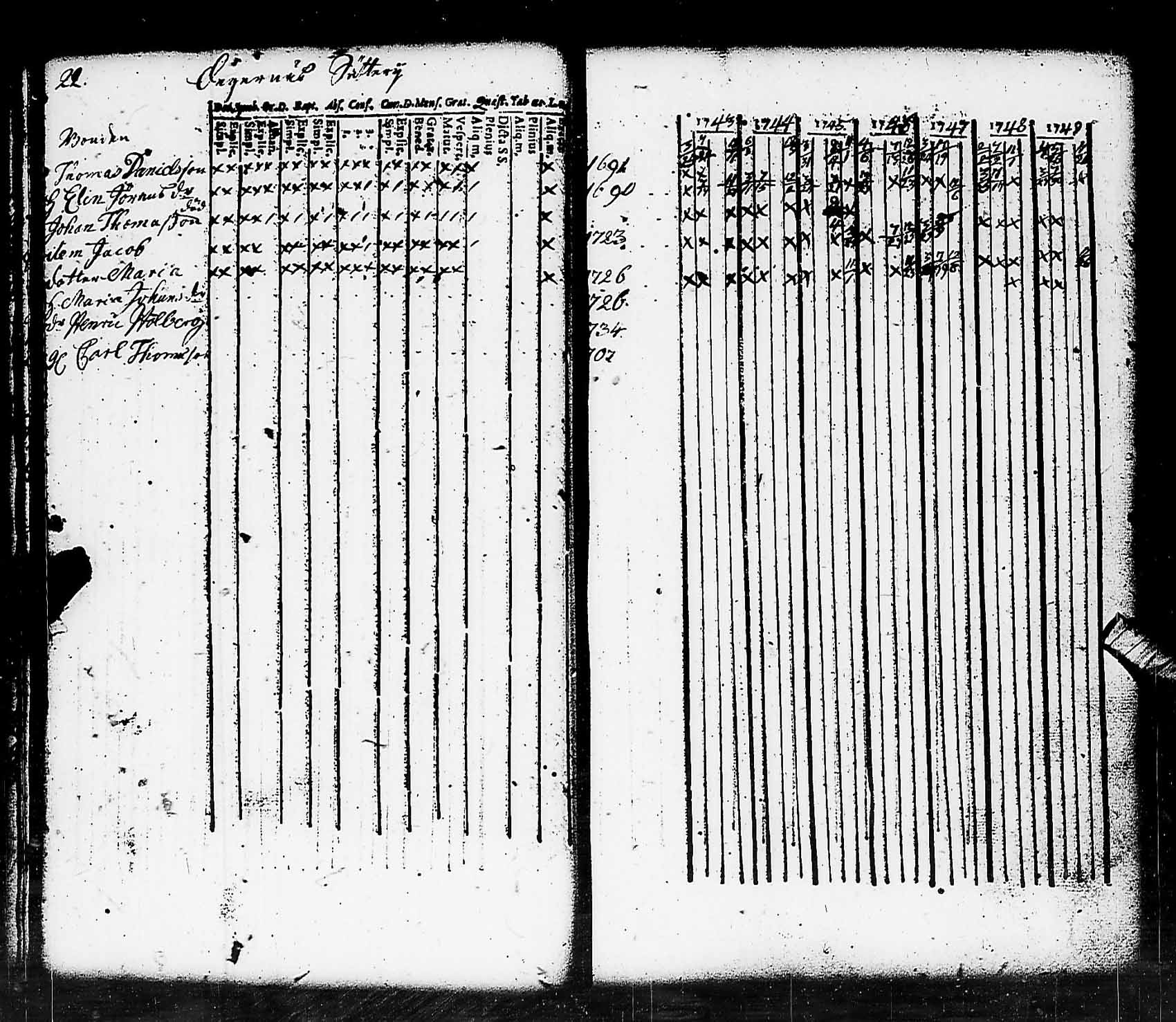 [ ../kirjat/Kirkonkirjat/pohja/rippikirja_1743-1756_es110/kuvat/22.jpg ]