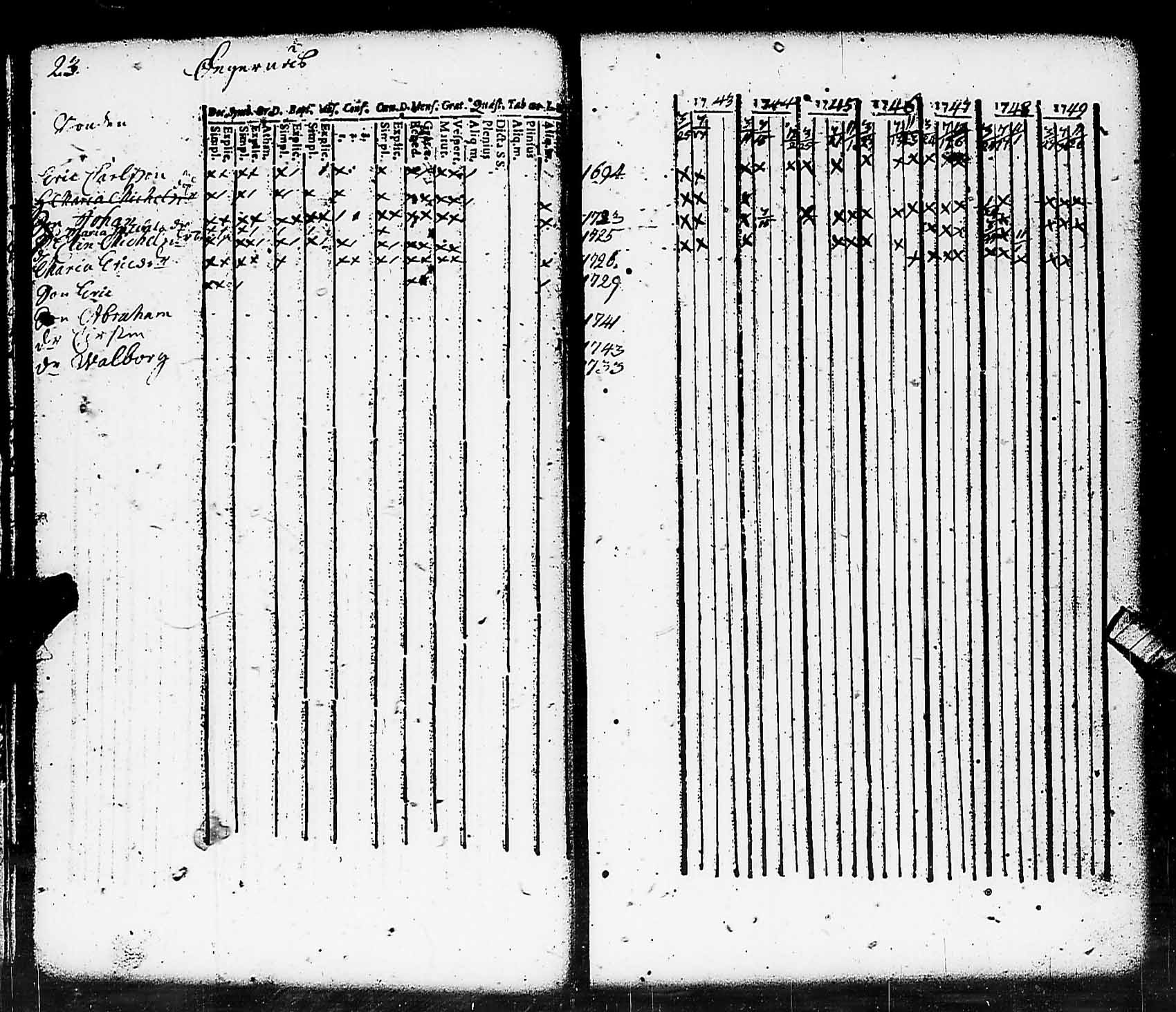 [ ../kirjat/Kirkonkirjat/pohja/rippikirja_1743-1756_es110/kuvat/23.jpg ]