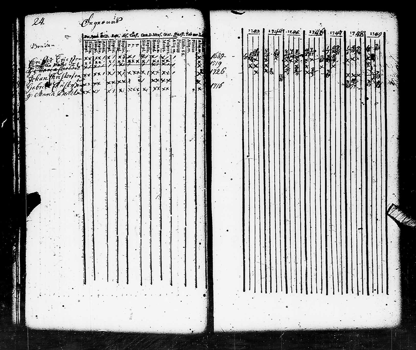 [ ../kirjat/Kirkonkirjat/pohja/rippikirja_1743-1756_es110/kuvat/24.jpg ]