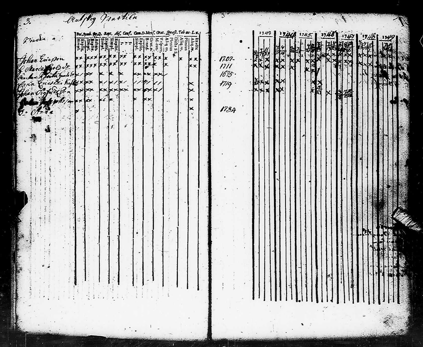[ ../kirjat/Kirkonkirjat/pohja/rippikirja_1743-1756_es110/kuvat/3.jpg ]