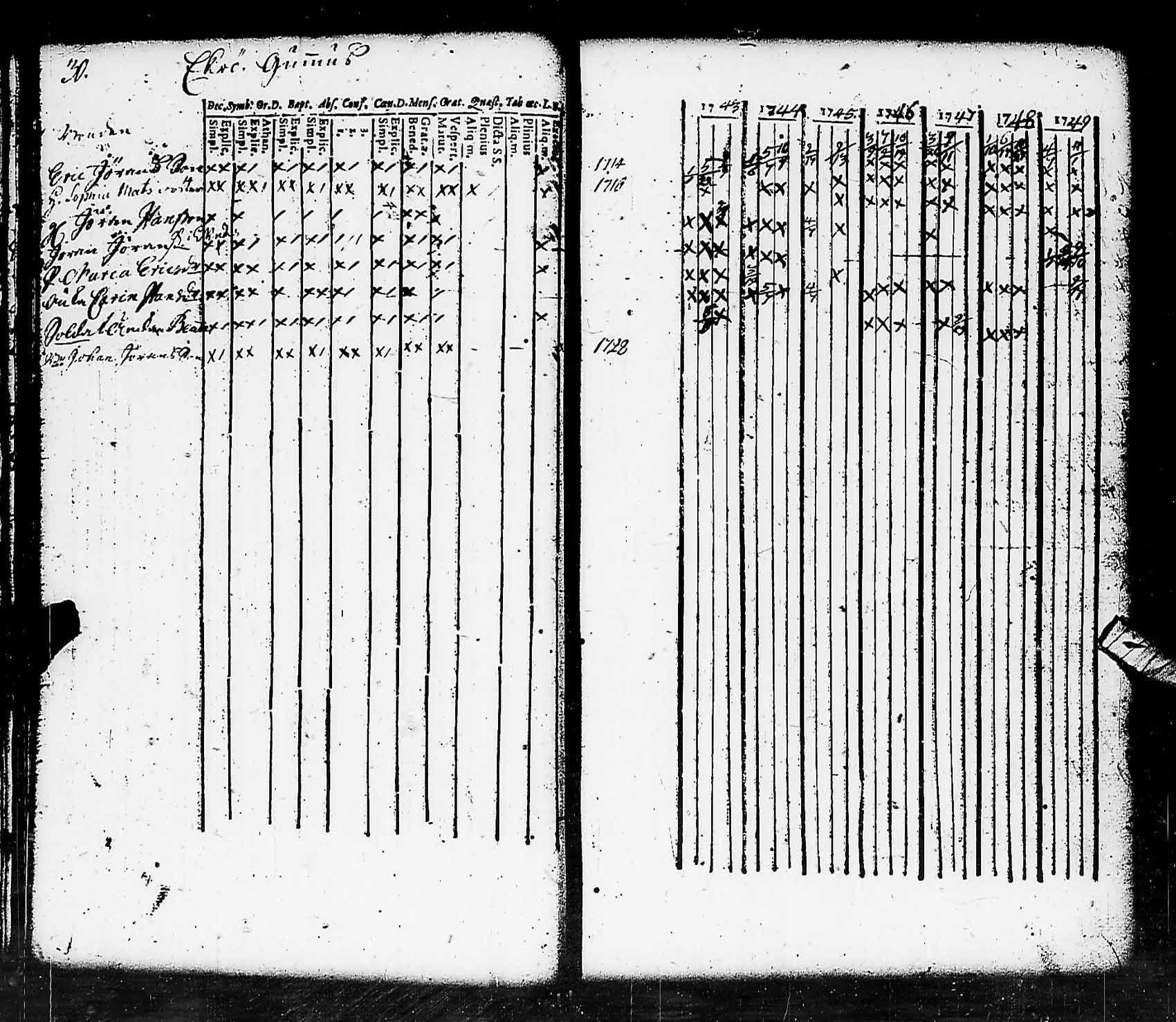 [ ../kirjat/Kirkonkirjat/pohja/rippikirja_1743-1756_es110/kuvat/30.jpg ]