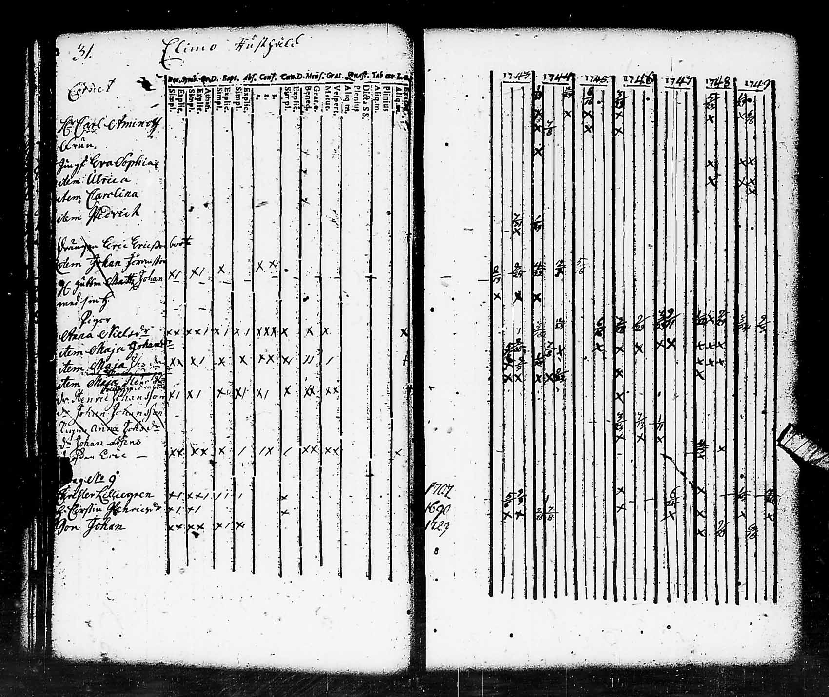 [ ../kirjat/Kirkonkirjat/pohja/rippikirja_1743-1756_es110/kuvat/31.jpg ]
