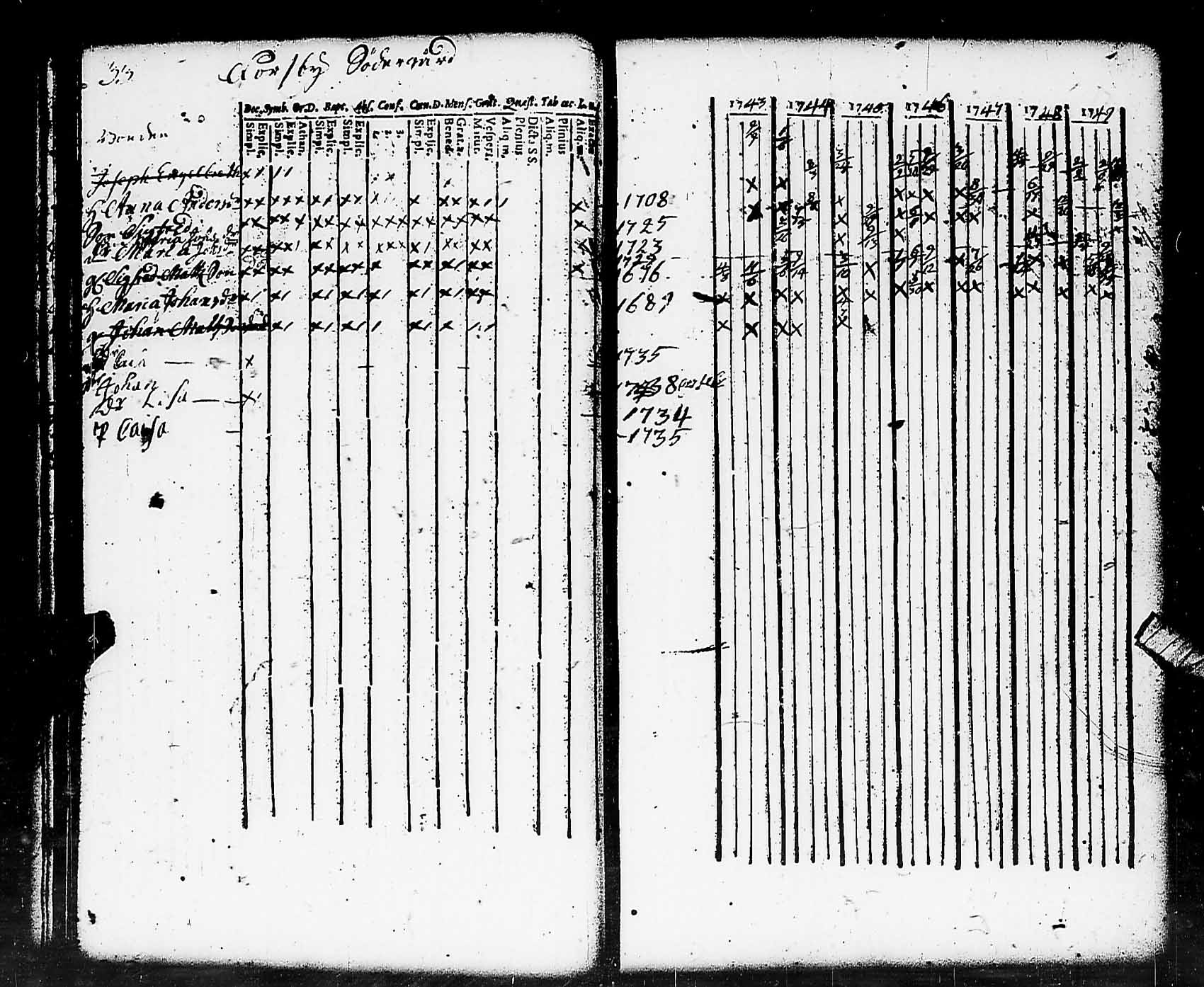 [ ../kirjat/Kirkonkirjat/pohja/rippikirja_1743-1756_es110/kuvat/33.jpg ]