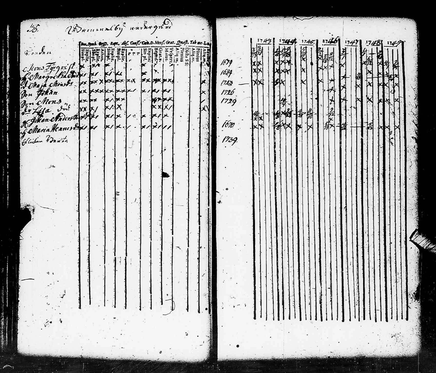 [ ../kirjat/Kirkonkirjat/pohja/rippikirja_1743-1756_es110/kuvat/35.jpg ]