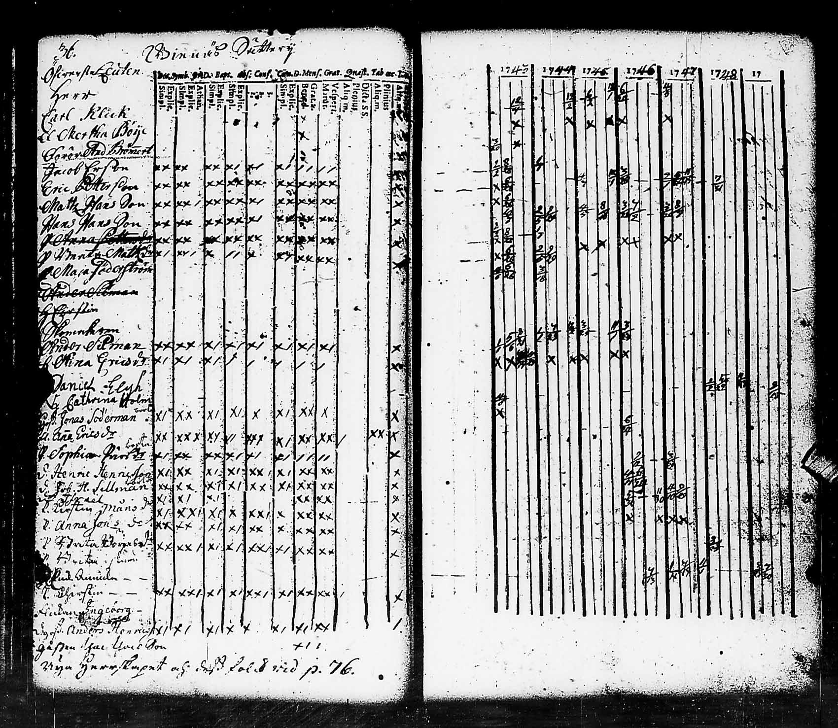 [ ../kirjat/Kirkonkirjat/pohja/rippikirja_1743-1756_es110/kuvat/36.jpg ]