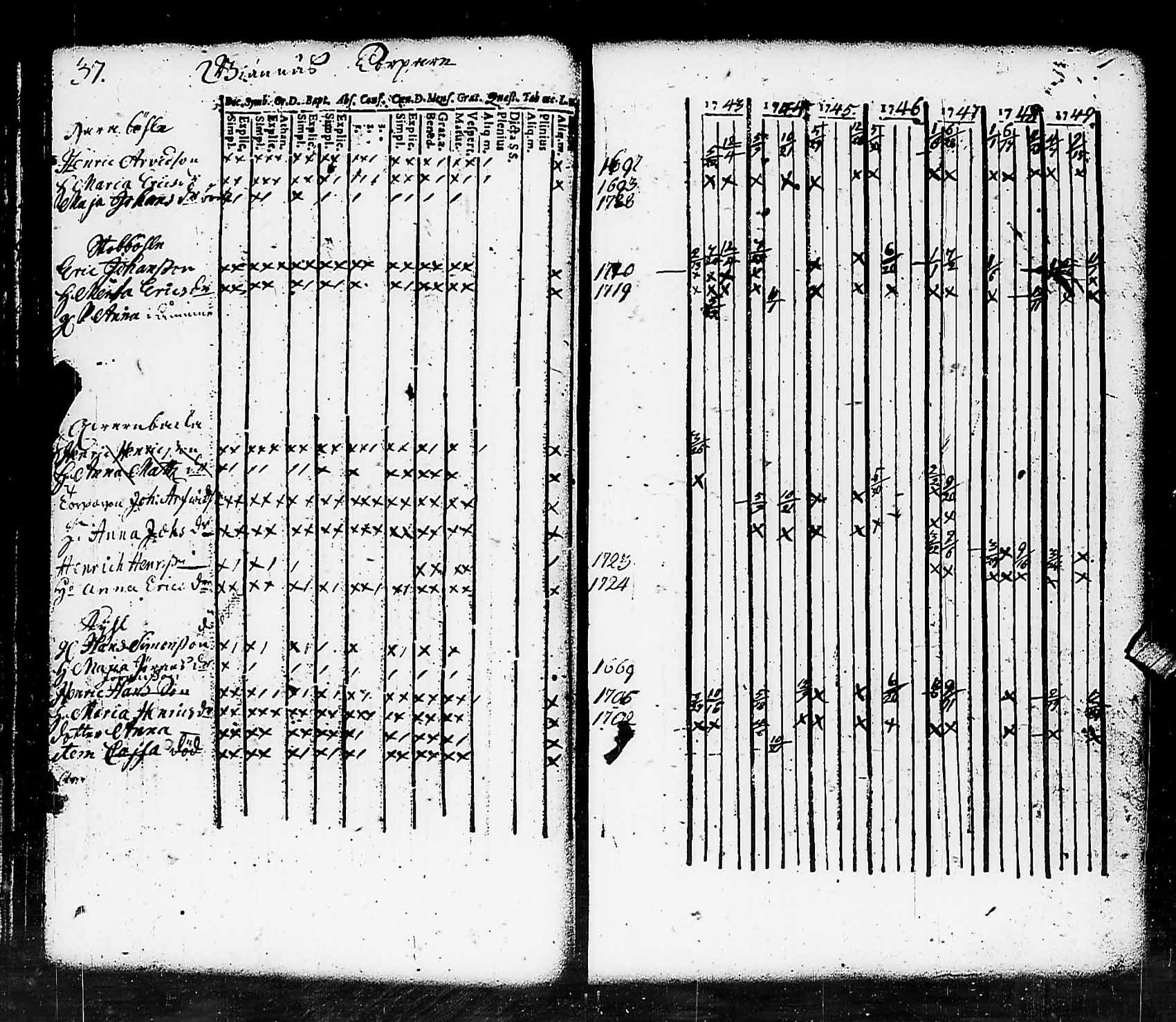 [ ../kirjat/Kirkonkirjat/pohja/rippikirja_1743-1756_es110/kuvat/37.jpg ]