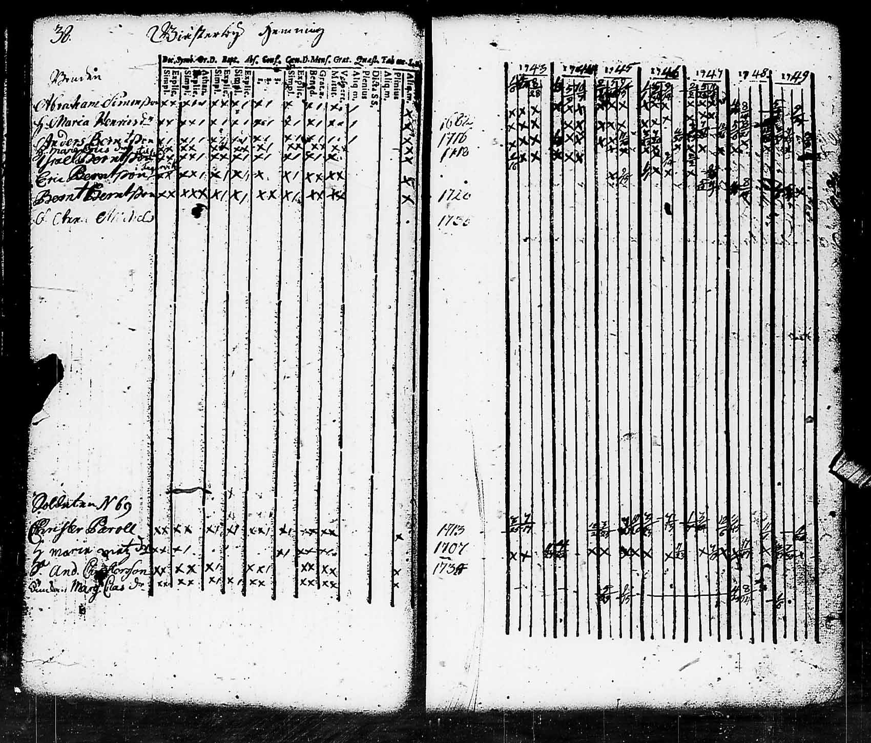 [ ../kirjat/Kirkonkirjat/pohja/rippikirja_1743-1756_es110/kuvat/38.jpg ]