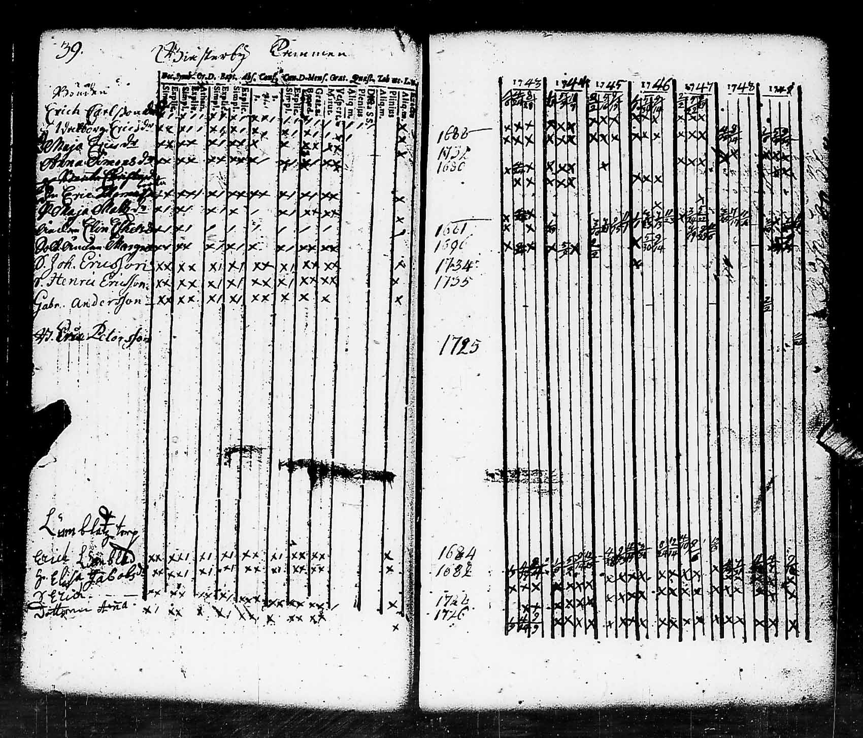 [ ../kirjat/Kirkonkirjat/pohja/rippikirja_1743-1756_es110/kuvat/39.jpg ]