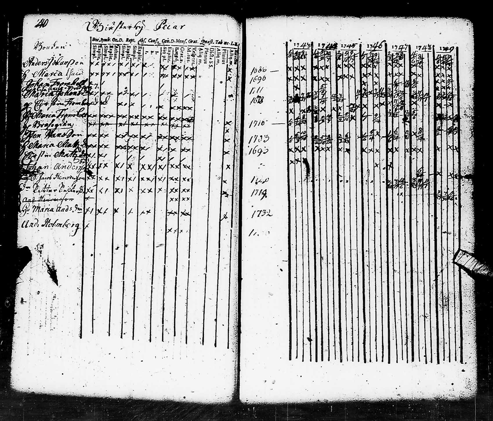 [ ../kirjat/Kirkonkirjat/pohja/rippikirja_1743-1756_es110/kuvat/40.jpg ]