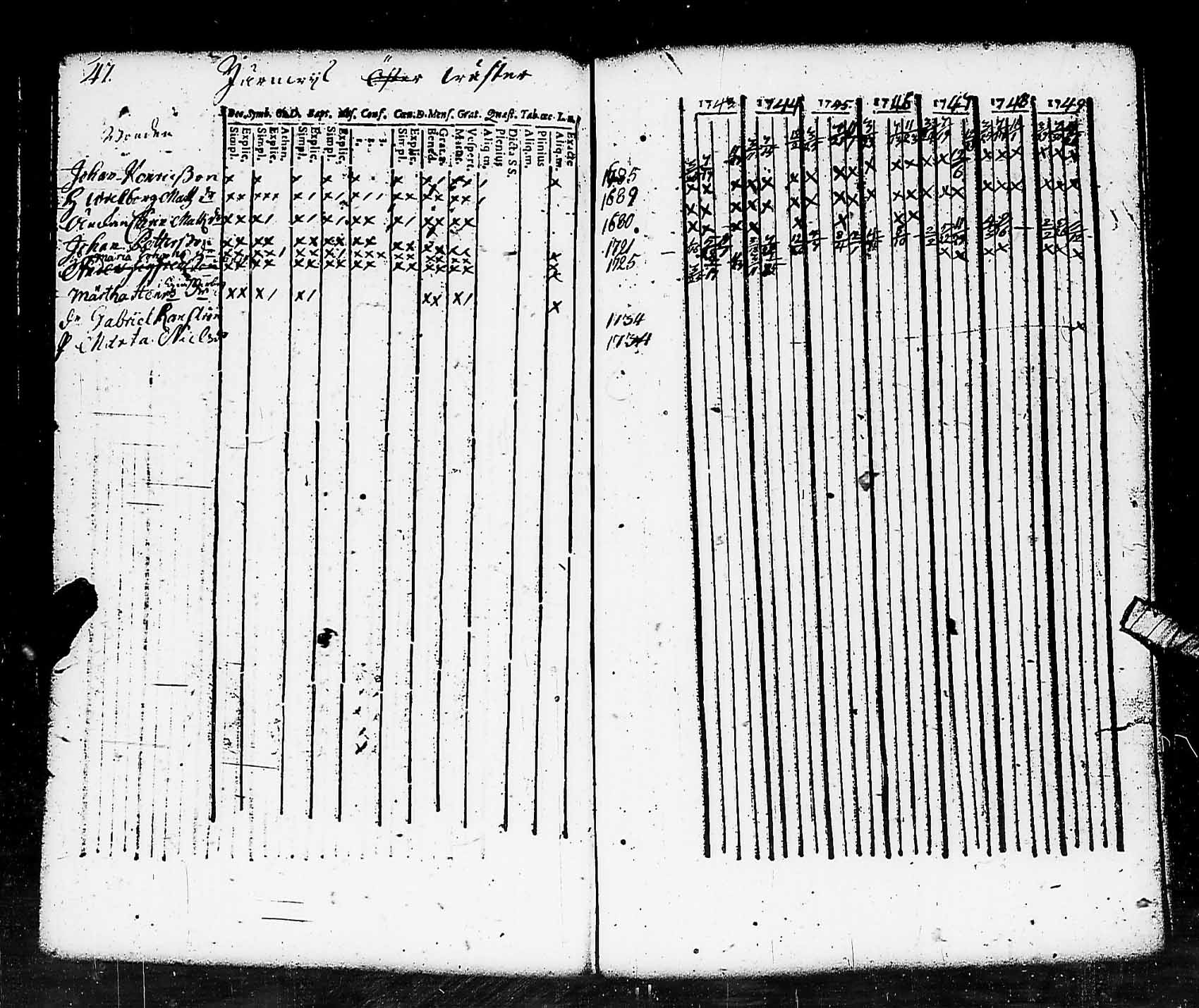 [ ../kirjat/Kirkonkirjat/pohja/rippikirja_1743-1756_es110/kuvat/47.jpg ]