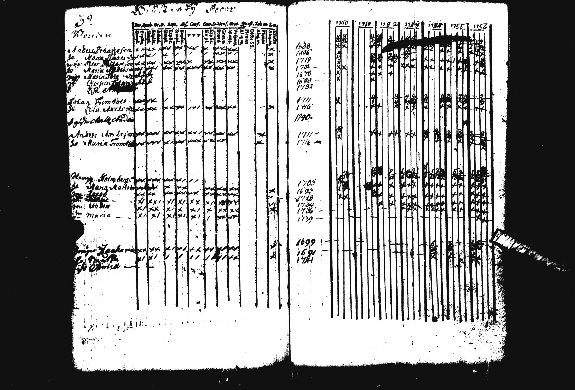 [ ../kirjat/Kirkonkirjat/pohja/rippikirja_1743-1756_es111/kuvat/100.jpg ]