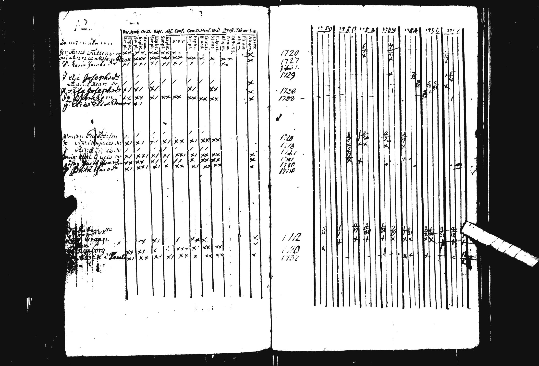 [ ../kirjat/Kirkonkirjat/pohja/rippikirja_1743-1756_es111/kuvat/103.jpg ]