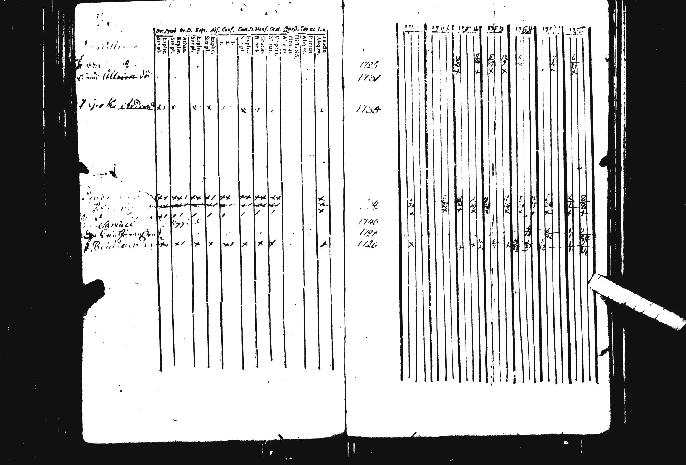 [ ../kirjat/Kirkonkirjat/pohja/rippikirja_1743-1756_es111/kuvat/104.jpg ]