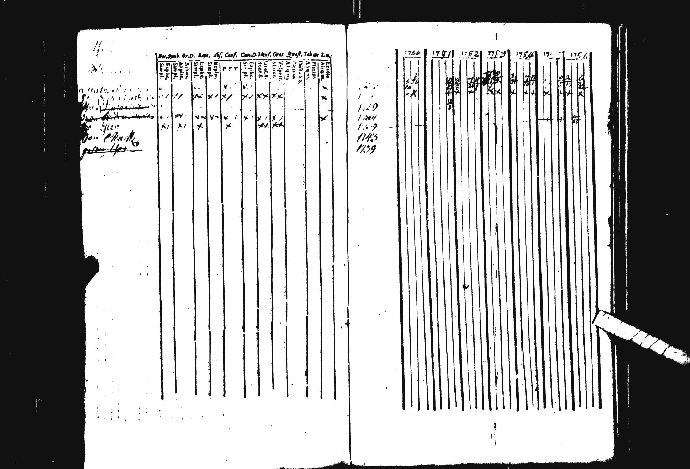[ ../kirjat/Kirkonkirjat/pohja/rippikirja_1743-1756_es111/kuvat/108.jpg ]