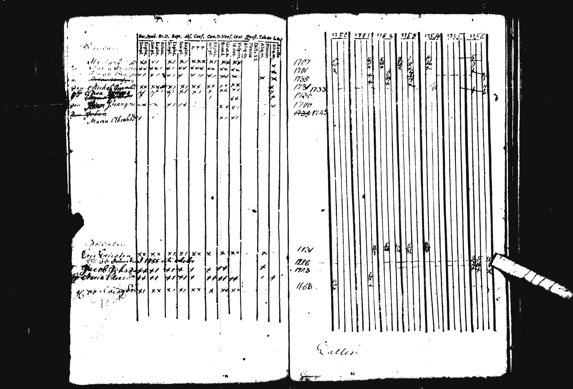 [ ../kirjat/Kirkonkirjat/pohja/rippikirja_1743-1756_es111/kuvat/112.jpg ]