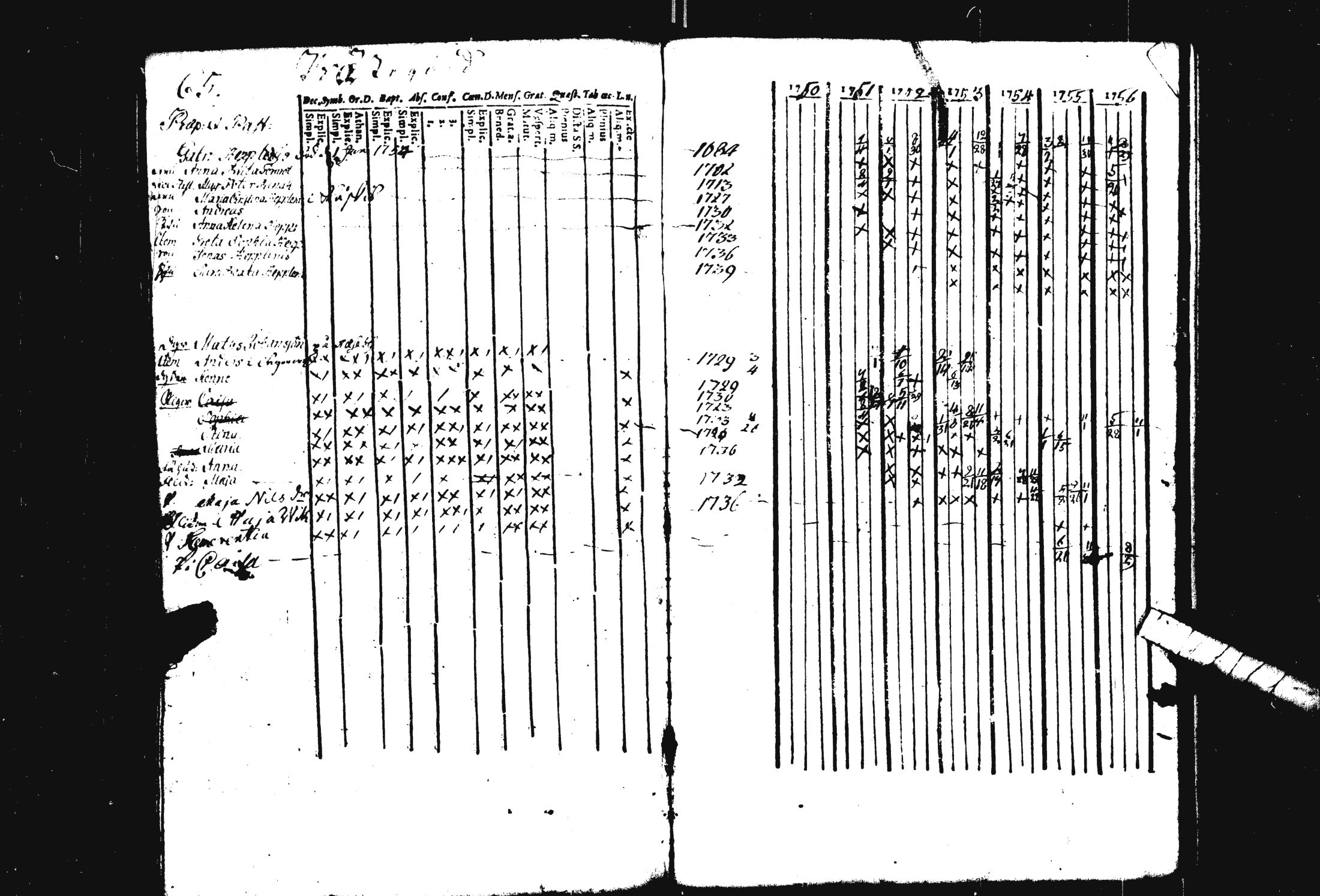 [ ../kirjat/Kirkonkirjat/pohja/rippikirja_1743-1756_es111/kuvat/126.jpg ]