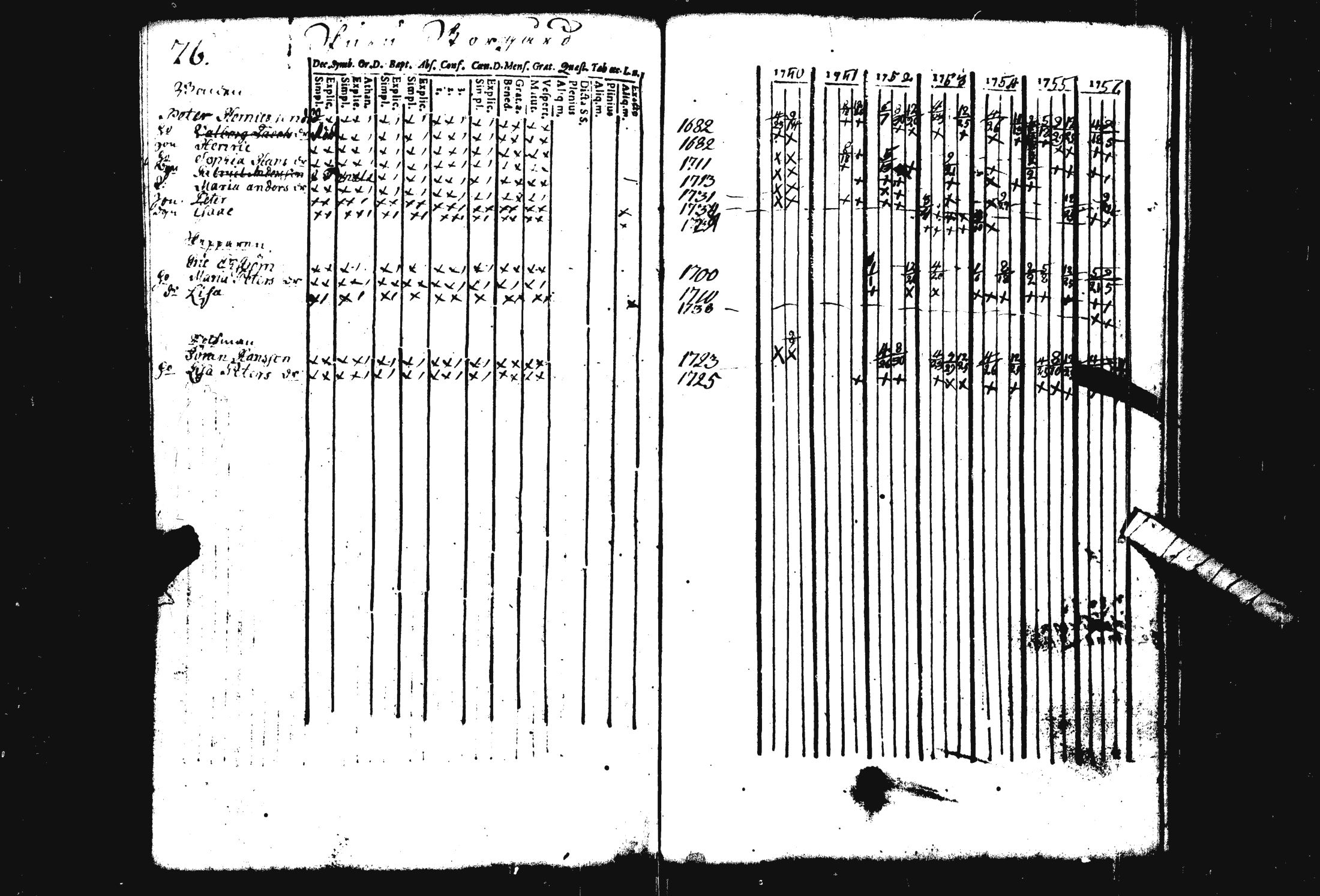 [ ../kirjat/Kirkonkirjat/pohja/rippikirja_1743-1756_es111/kuvat/137.jpg ]