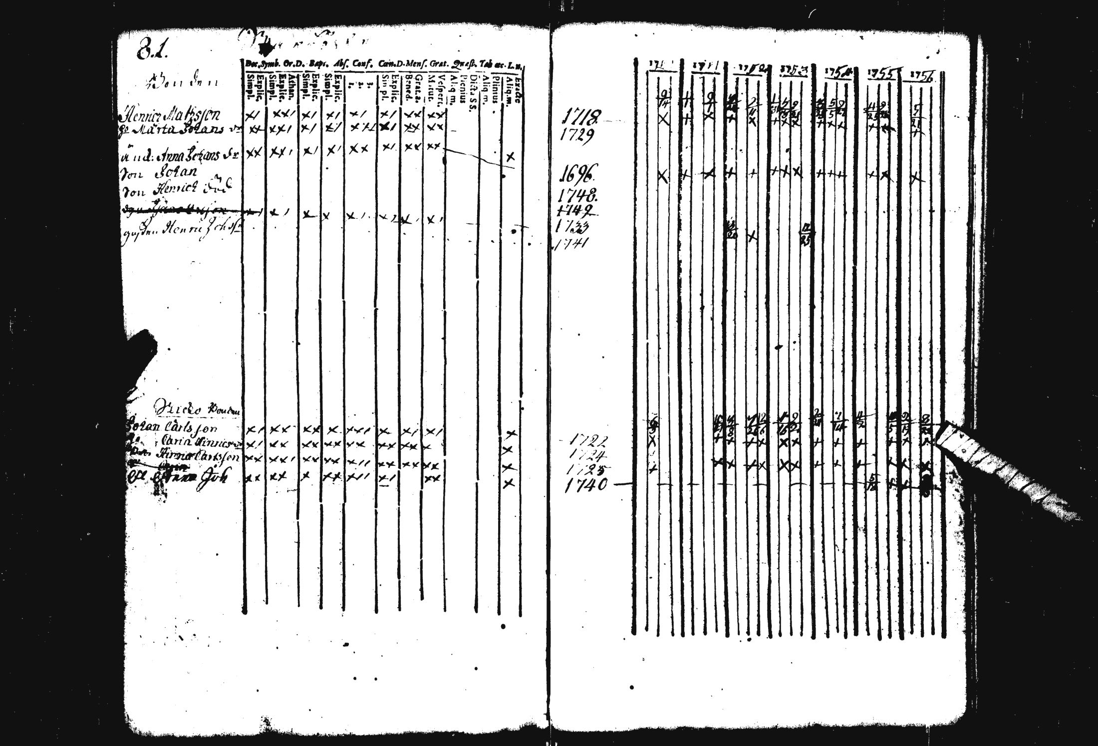 [ ../kirjat/Kirkonkirjat/pohja/rippikirja_1743-1756_es111/kuvat/142.jpg ]