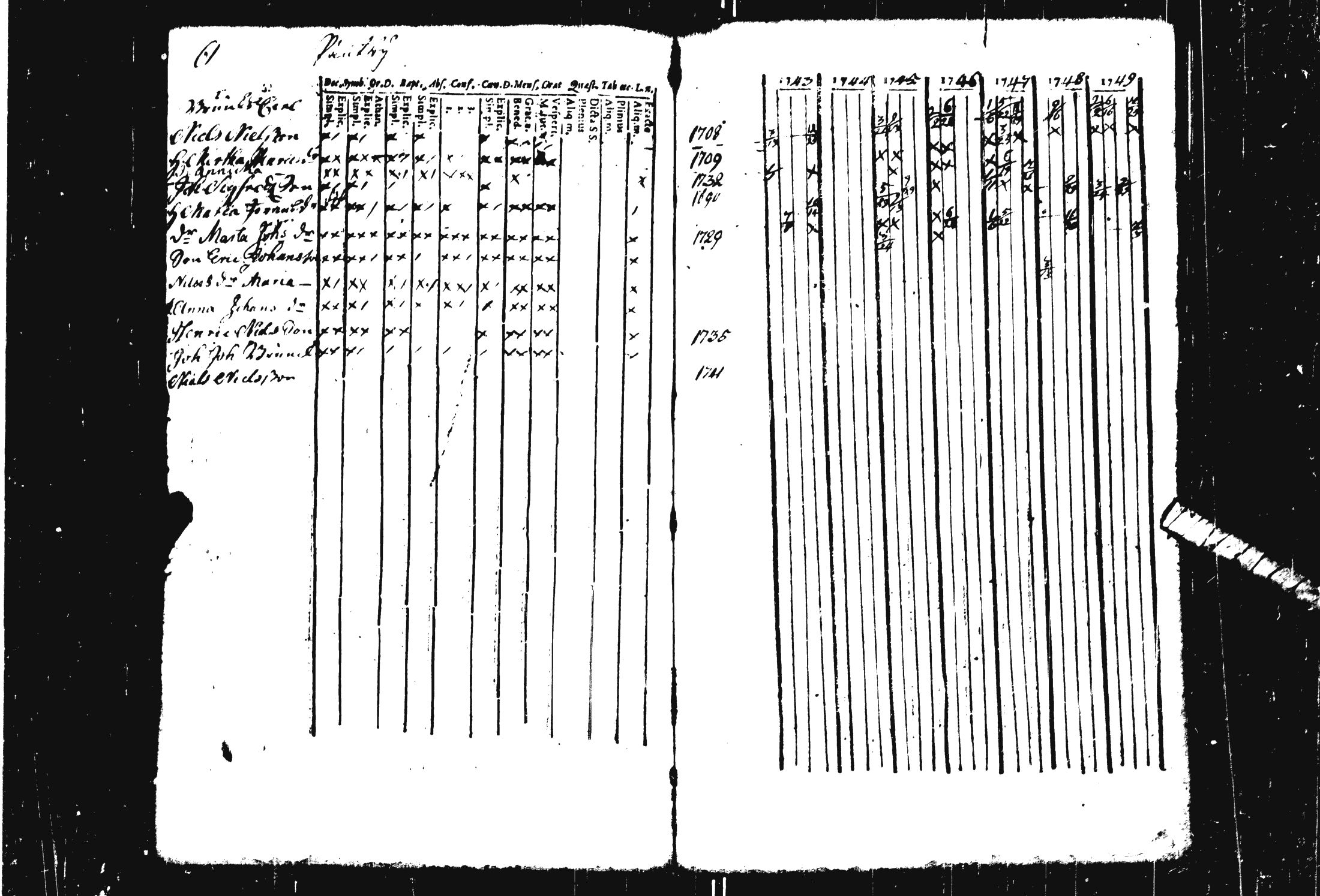 [ ../kirjat/Kirkonkirjat/pohja/rippikirja_1743-1756_es111/kuvat/17.jpg ]