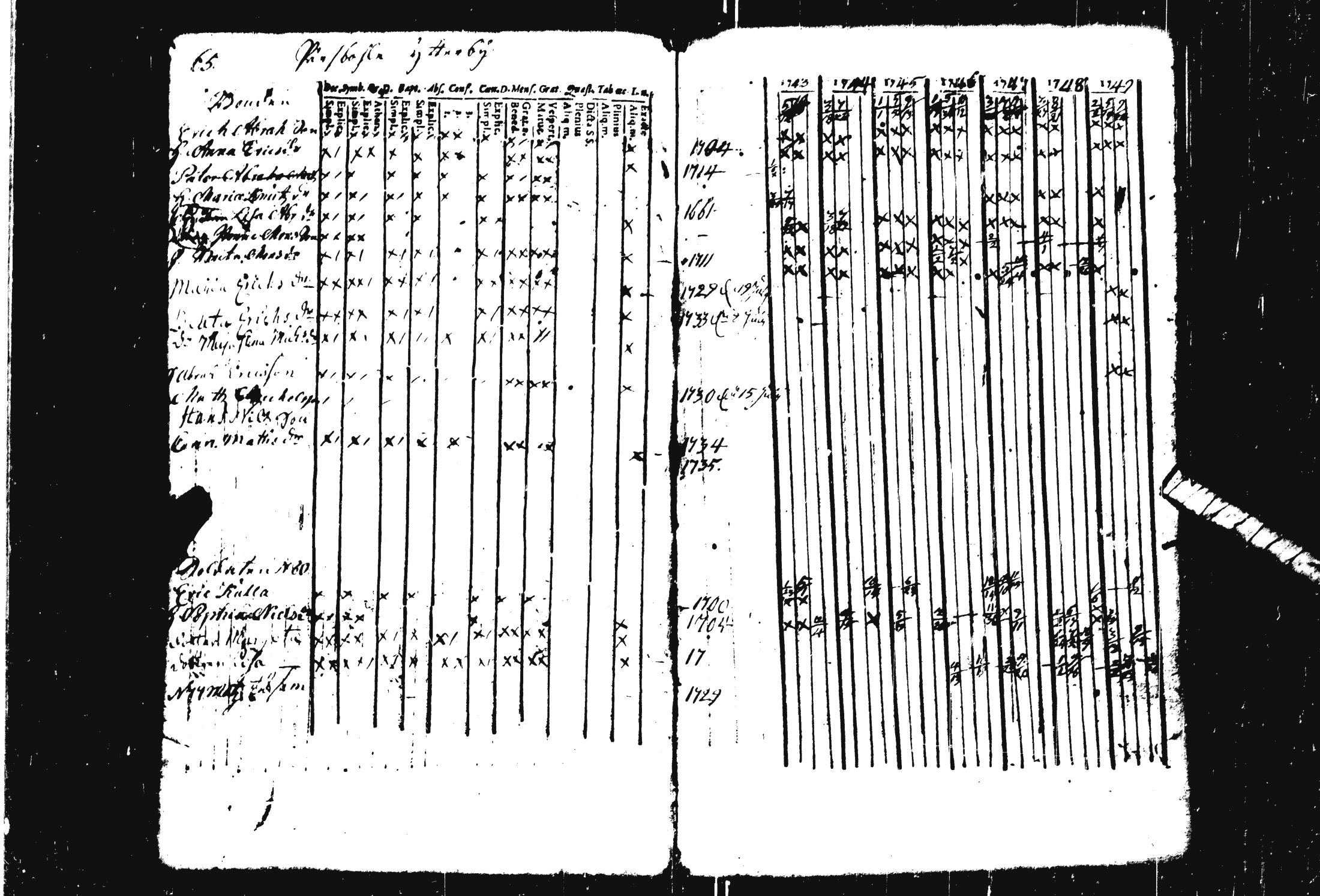 [ ../kirjat/Kirkonkirjat/pohja/rippikirja_1743-1756_es111/kuvat/21.jpg ]