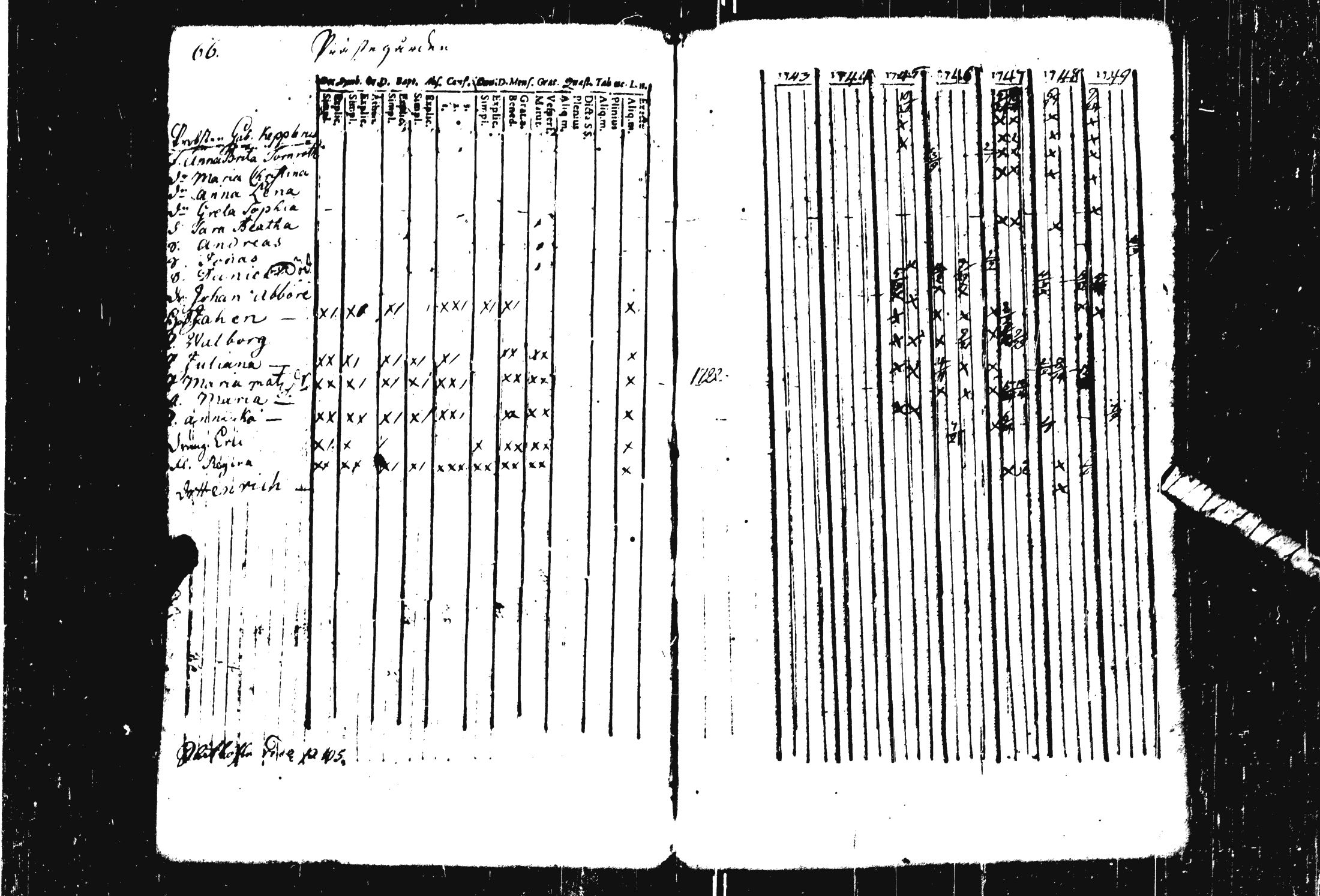[ ../kirjat/Kirkonkirjat/pohja/rippikirja_1743-1756_es111/kuvat/22.jpg ]