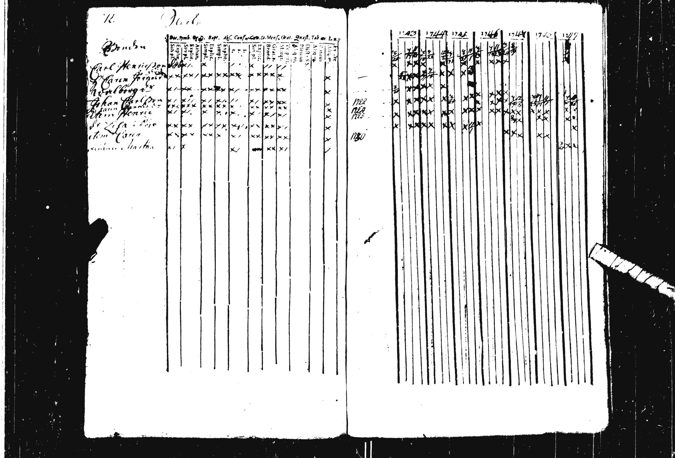 [ ../kirjat/Kirkonkirjat/pohja/rippikirja_1743-1756_es111/kuvat/28.jpg ]