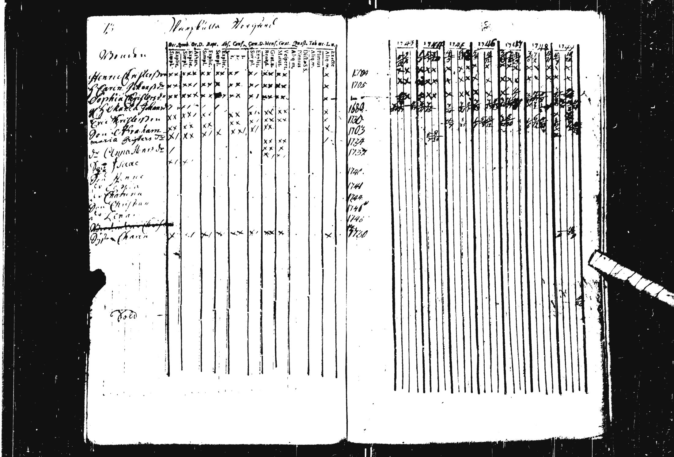 [ ../kirjat/Kirkonkirjat/pohja/rippikirja_1743-1756_es111/kuvat/29.jpg ]