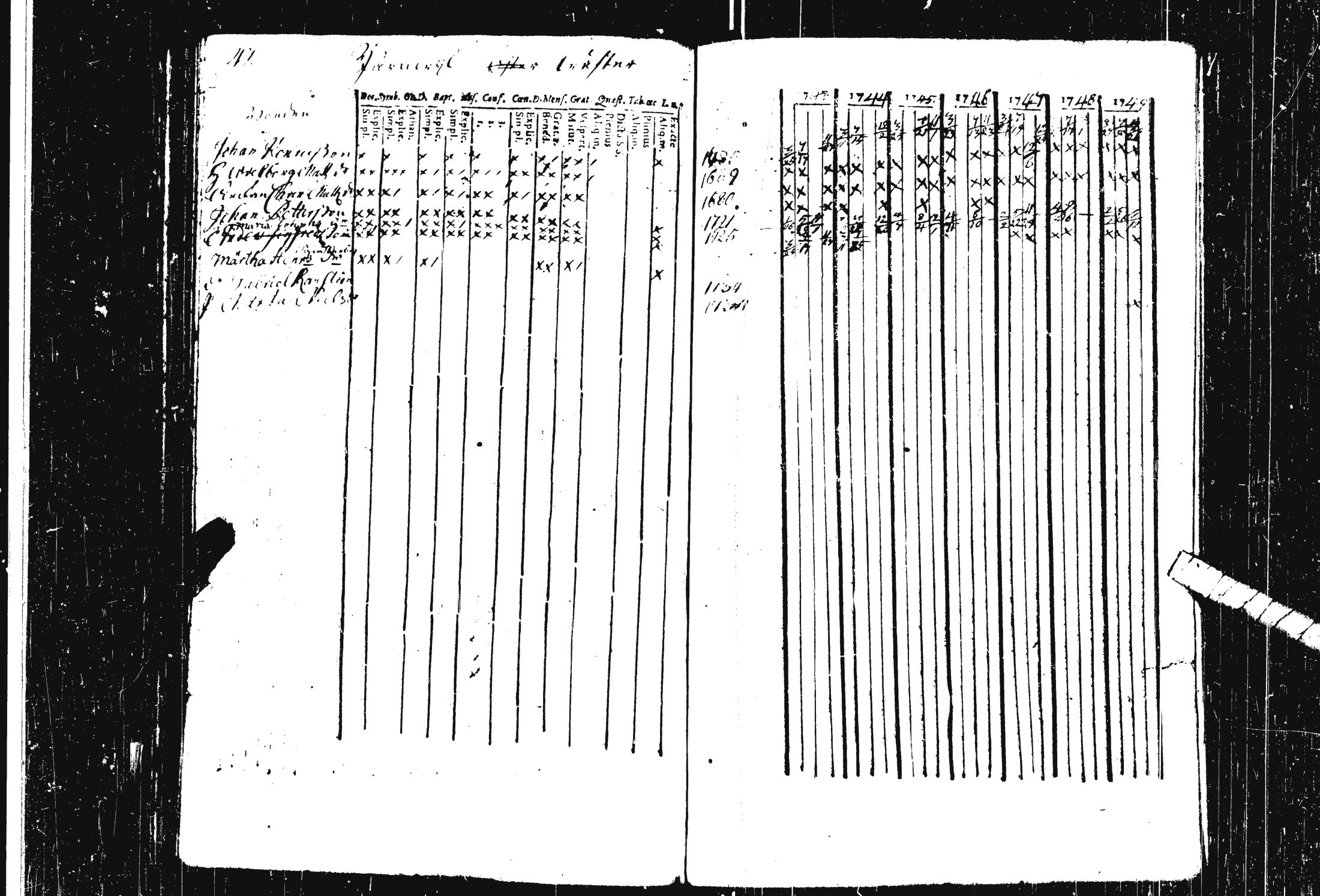 [ ../kirjat/Kirkonkirjat/pohja/rippikirja_1743-1756_es111/kuvat/3.jpg ]