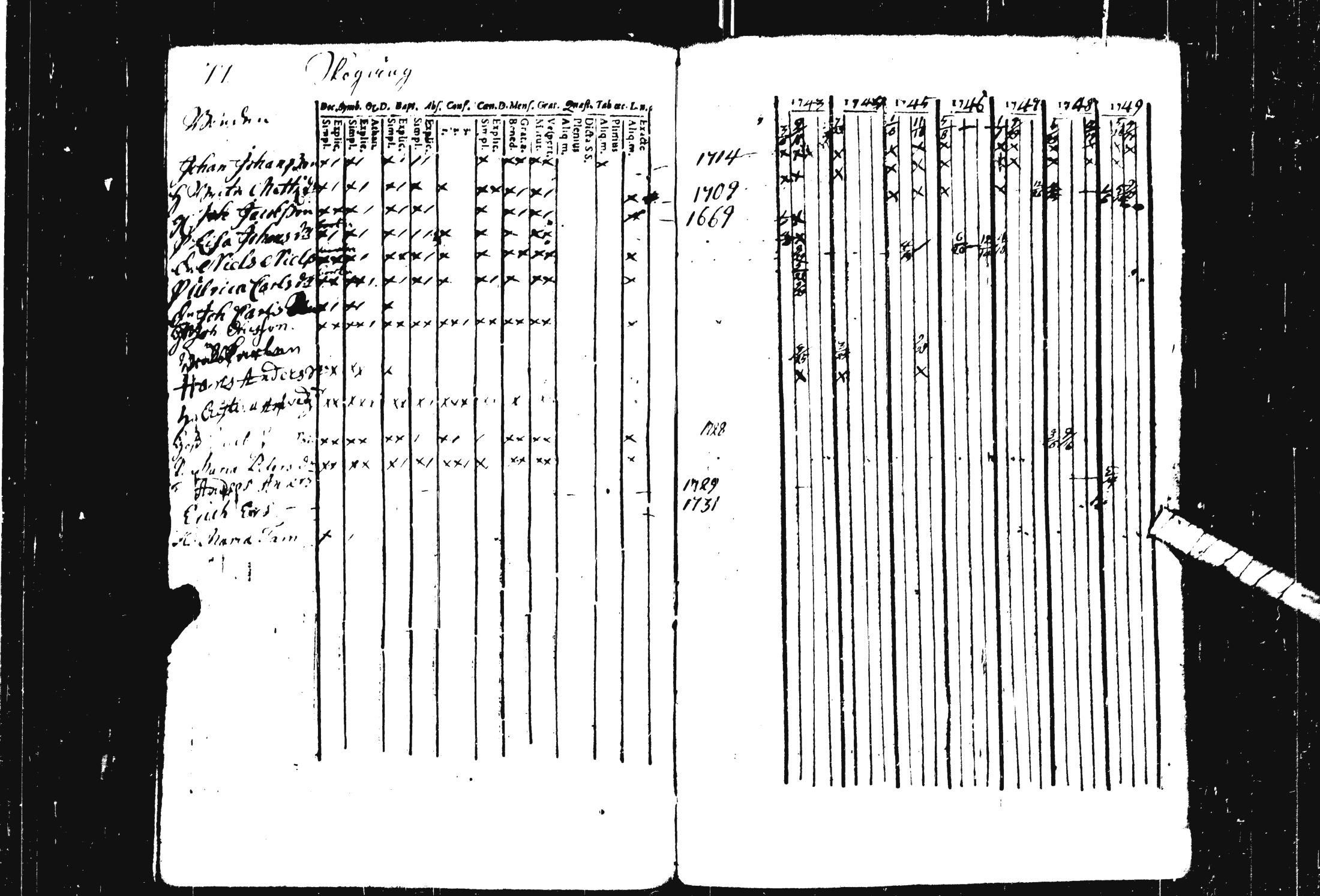 [ ../kirjat/Kirkonkirjat/pohja/rippikirja_1743-1756_es111/kuvat/33.jpg ]