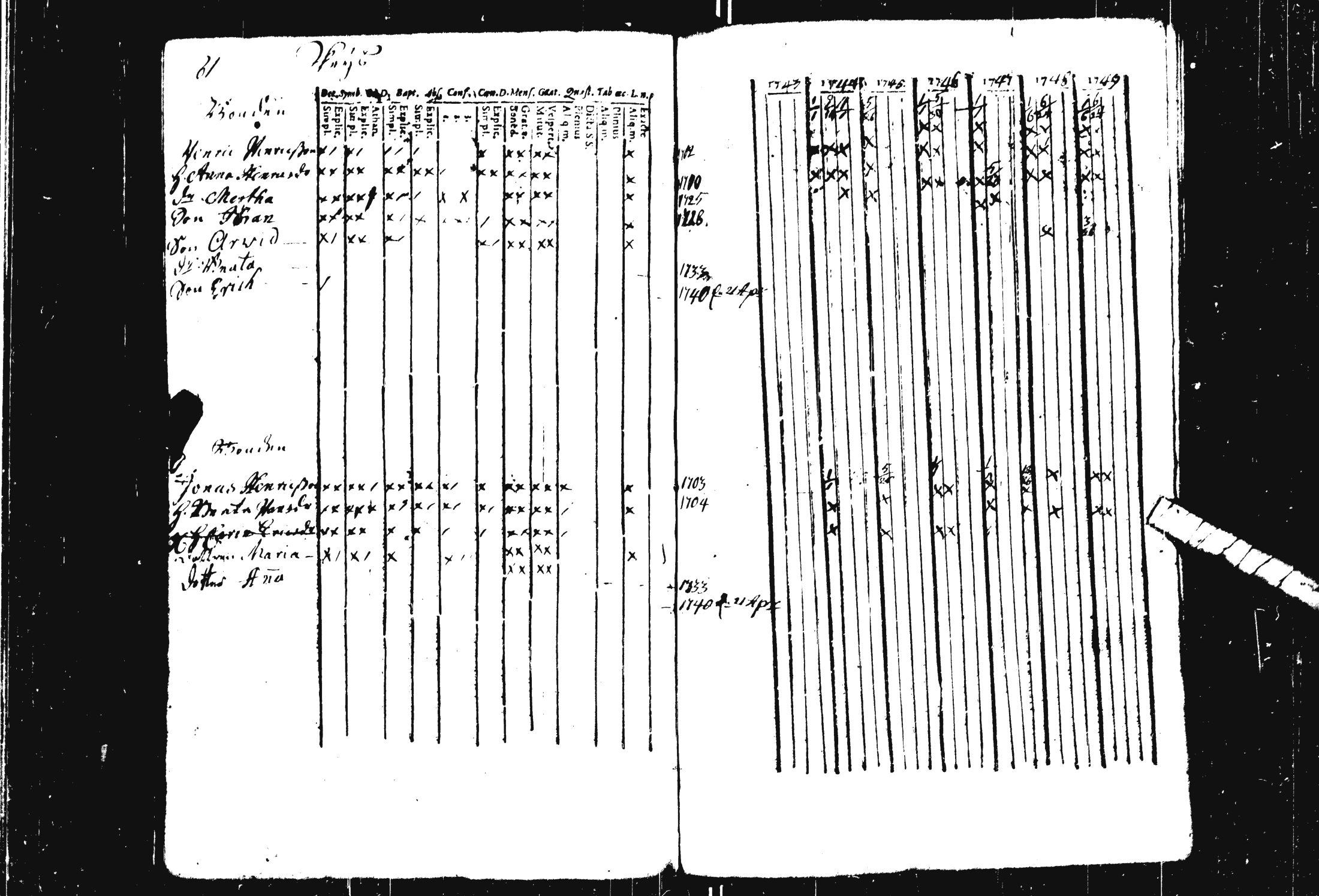 [ ../kirjat/Kirkonkirjat/pohja/rippikirja_1743-1756_es111/kuvat/37.jpg ]