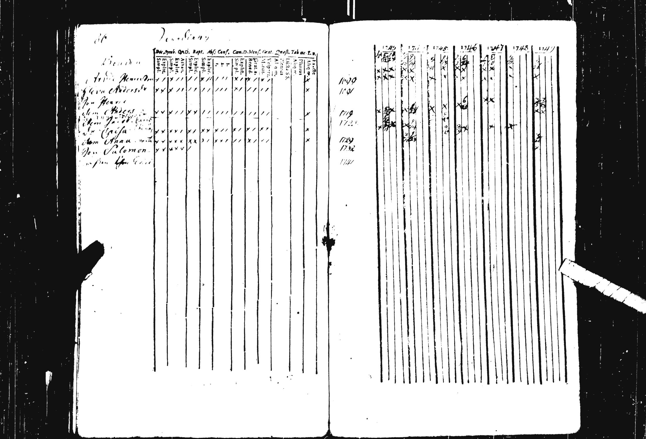 [ ../kirjat/Kirkonkirjat/pohja/rippikirja_1743-1756_es111/kuvat/42.jpg ]