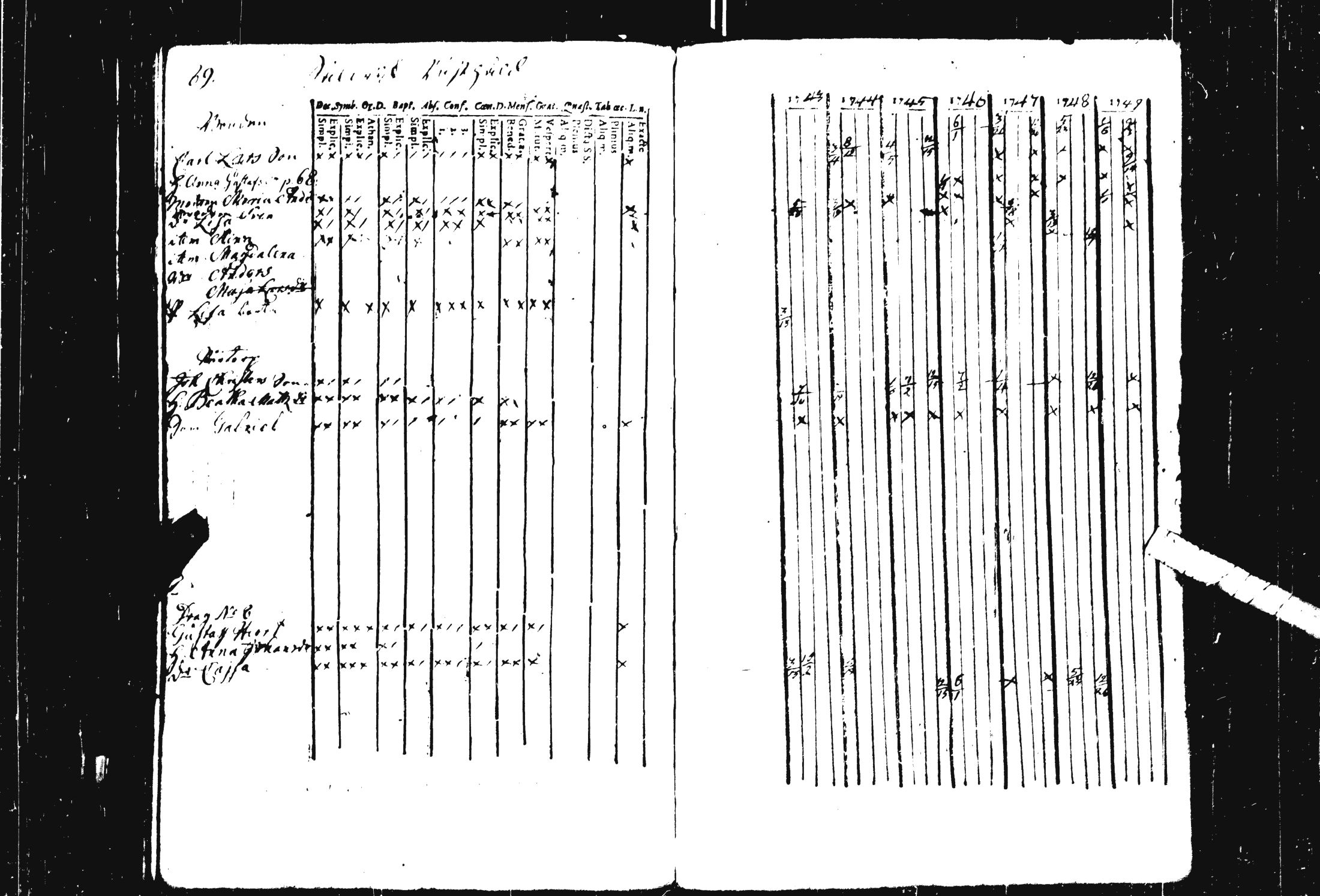 [ ../kirjat/Kirkonkirjat/pohja/rippikirja_1743-1756_es111/kuvat/45.jpg ]