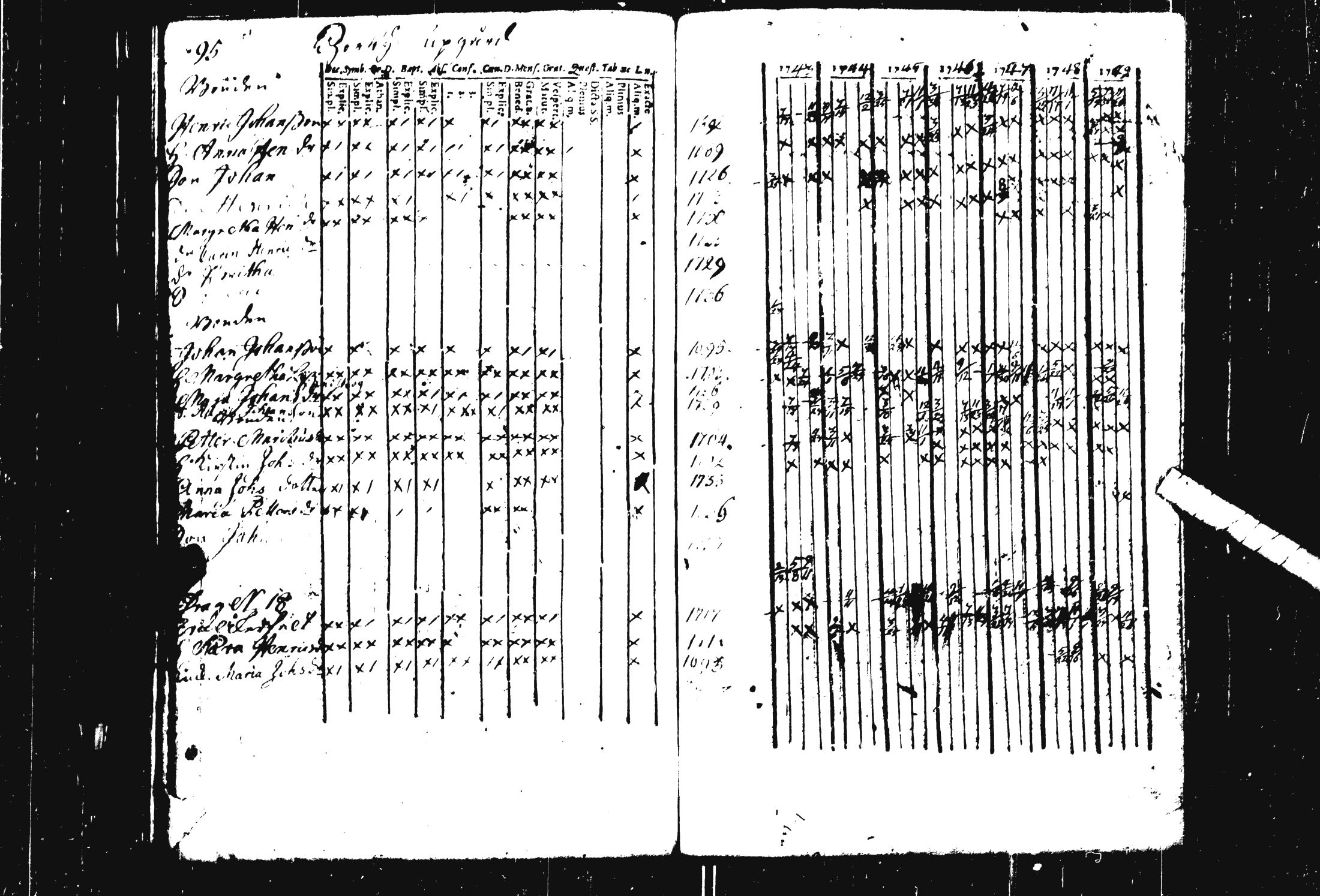 [ ../kirjat/Kirkonkirjat/pohja/rippikirja_1743-1756_es111/kuvat/51.jpg ]