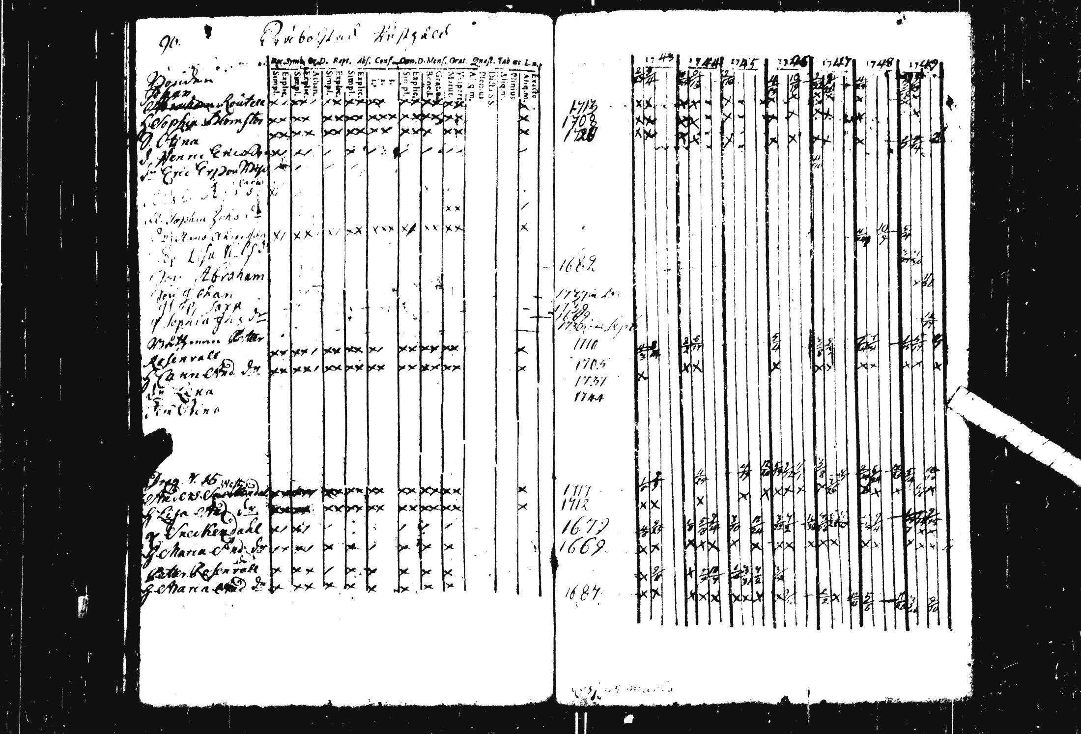 [ ../kirjat/Kirkonkirjat/pohja/rippikirja_1743-1756_es111/kuvat/52.jpg ]