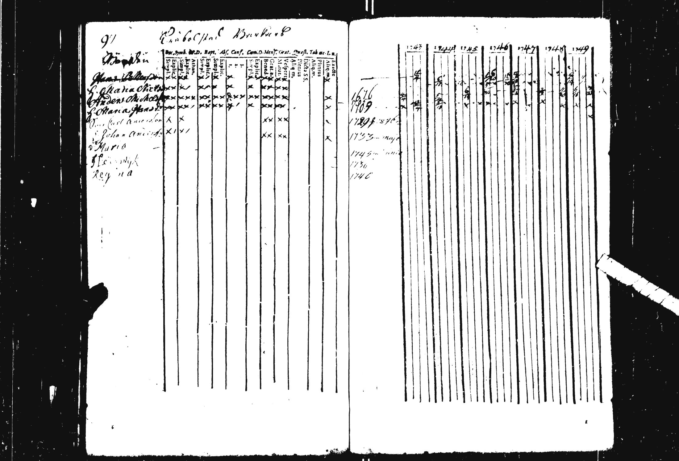 [ ../kirjat/Kirkonkirjat/pohja/rippikirja_1743-1756_es111/kuvat/53.jpg ]