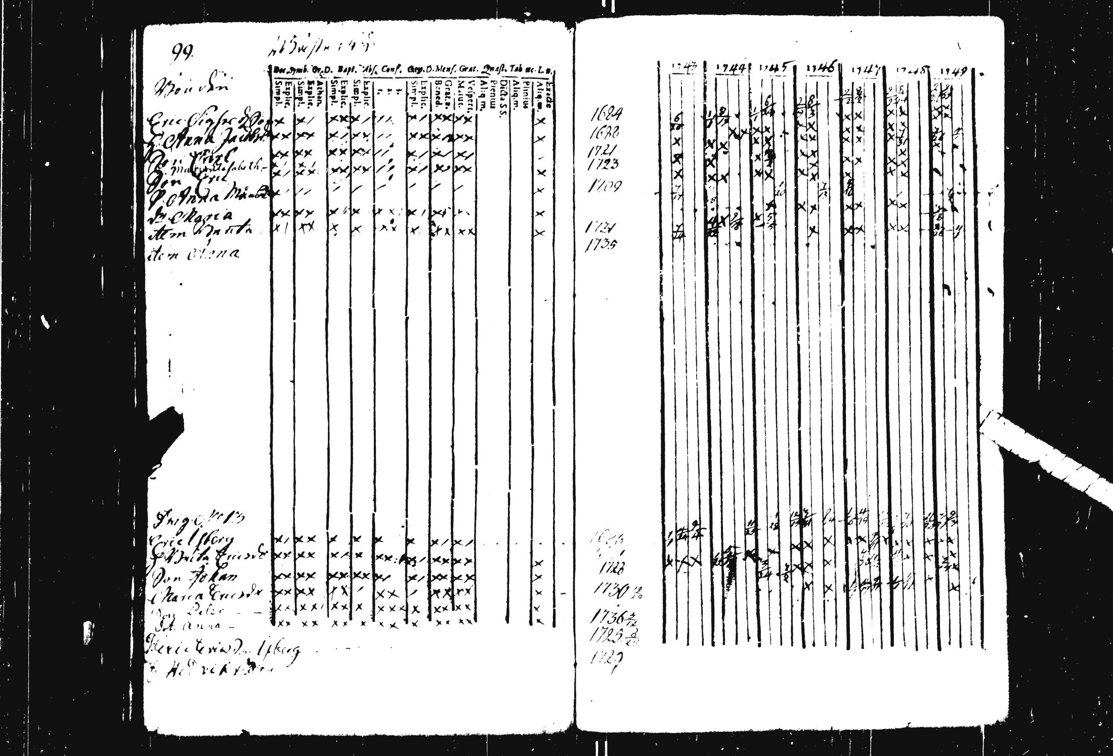 [ ../kirjat/Kirkonkirjat/pohja/rippikirja_1743-1756_es111/kuvat/55.jpg ]