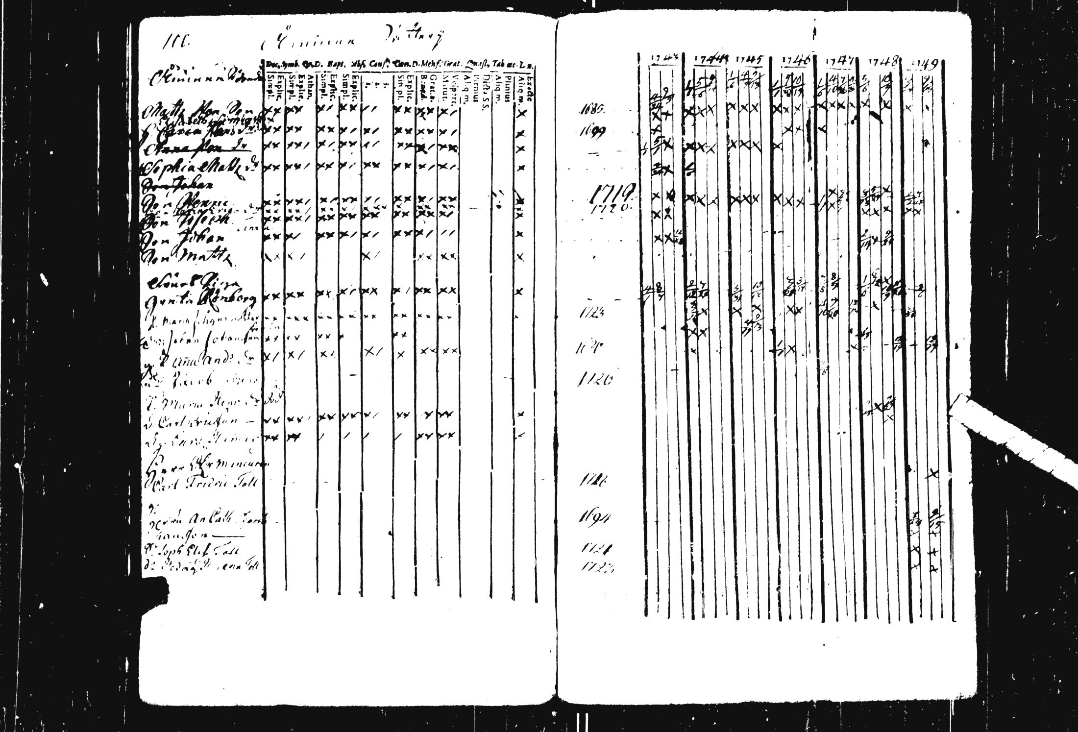 [ ../kirjat/Kirkonkirjat/pohja/rippikirja_1743-1756_es111/kuvat/56.jpg ]