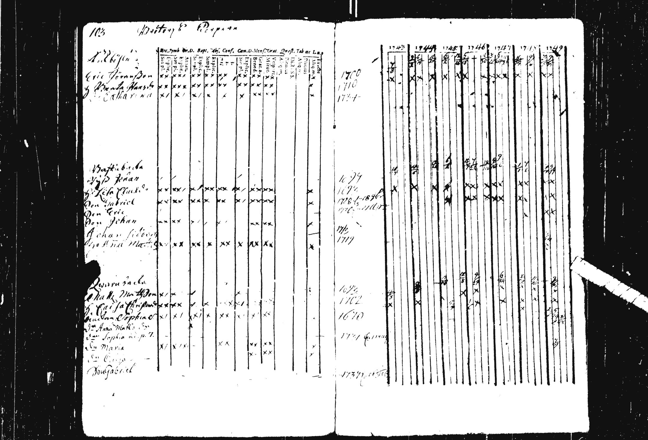 [ ../kirjat/Kirkonkirjat/pohja/rippikirja_1743-1756_es111/kuvat/59.jpg ]