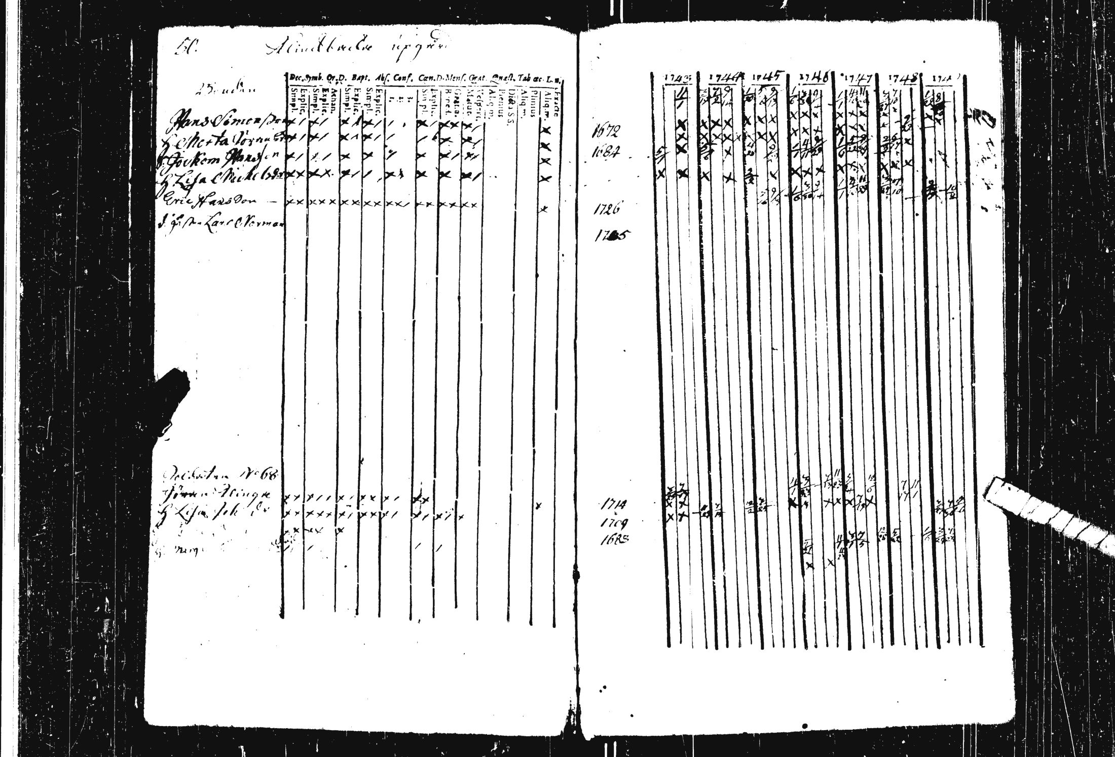 [ ../kirjat/Kirkonkirjat/pohja/rippikirja_1743-1756_es111/kuvat/6.jpg ]