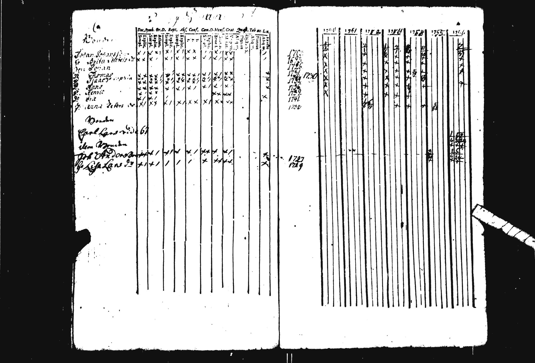 [ ../kirjat/Kirkonkirjat/pohja/rippikirja_1743-1756_es111/kuvat/67.jpg ]