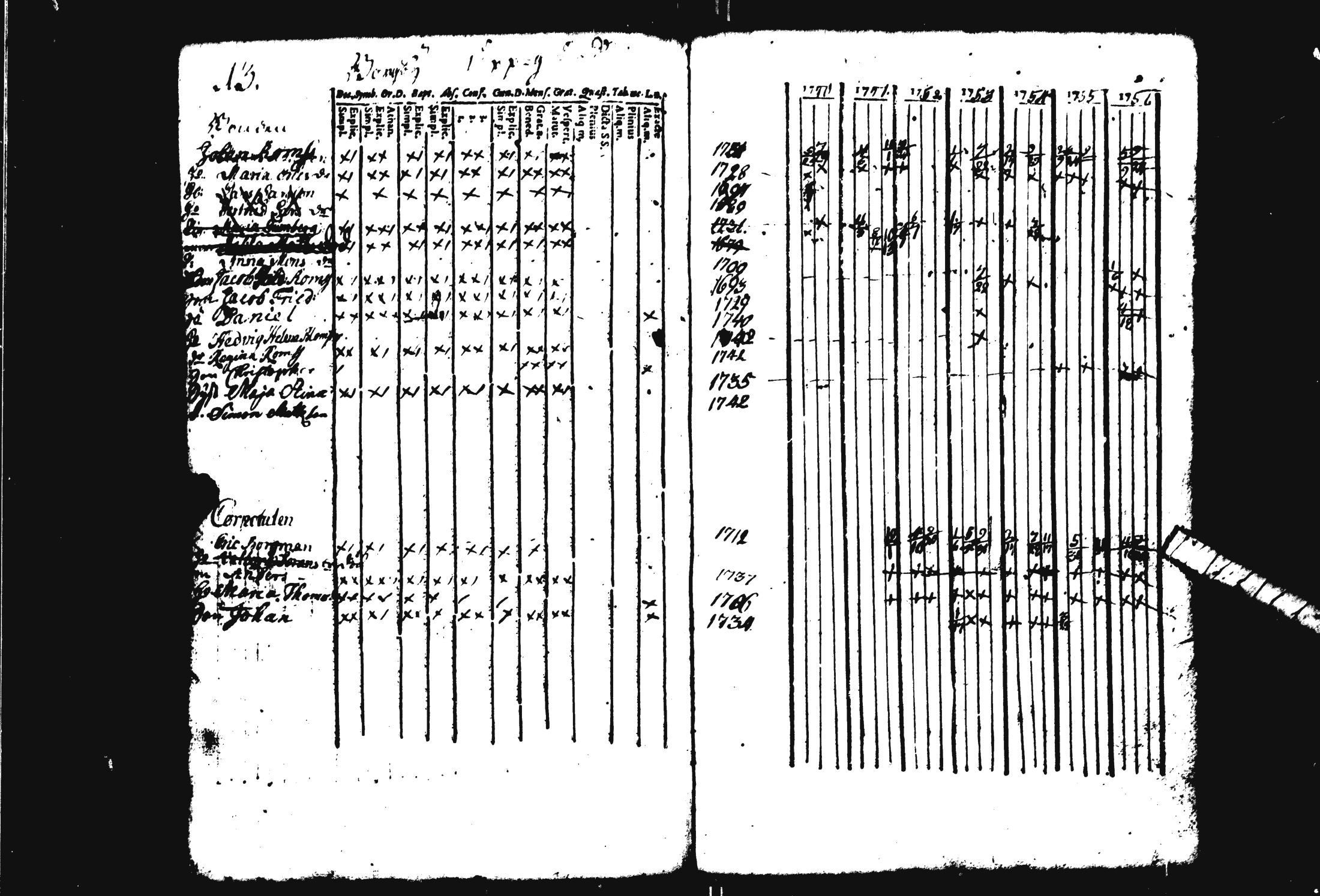 [ ../kirjat/Kirkonkirjat/pohja/rippikirja_1743-1756_es111/kuvat/74.jpg ]