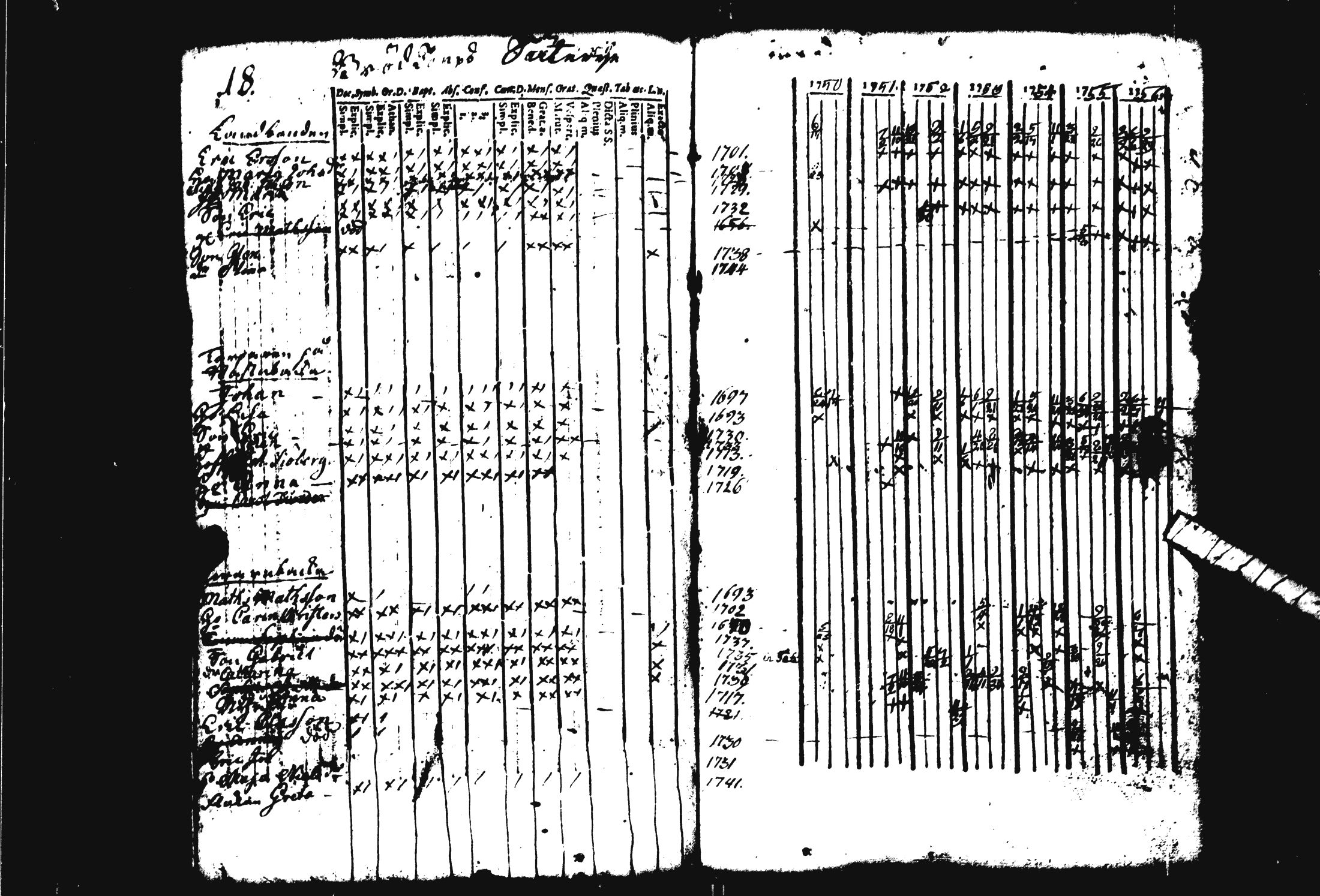 [ ../kirjat/Kirkonkirjat/pohja/rippikirja_1743-1756_es111/kuvat/79.jpg ]