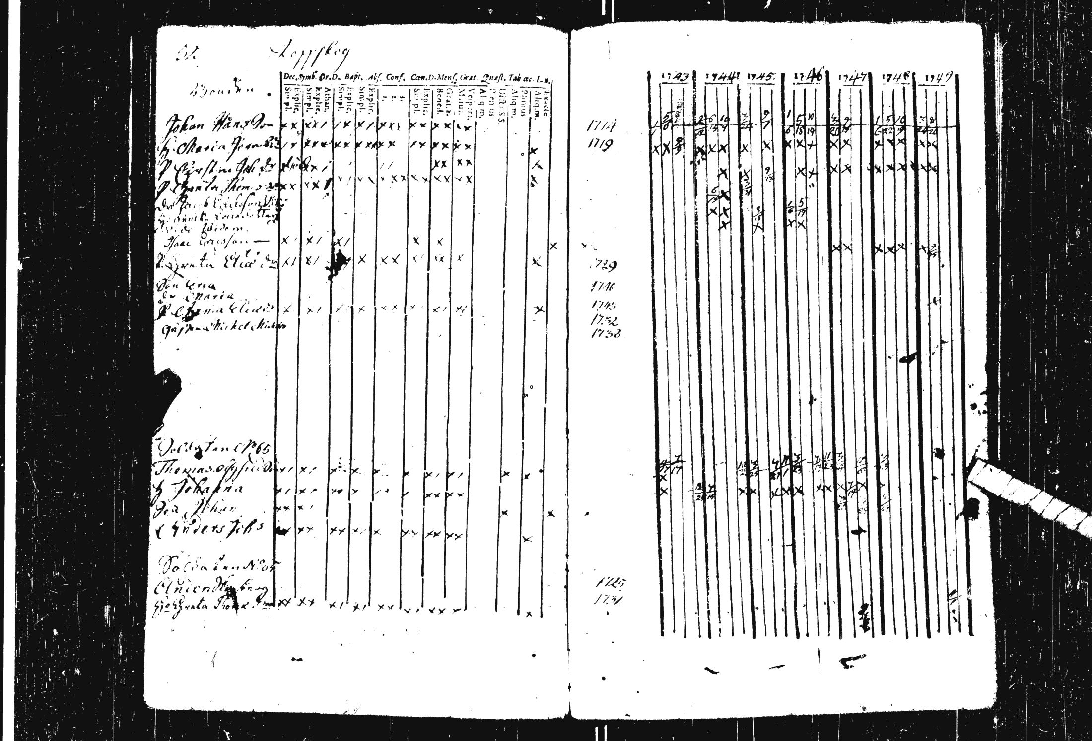 [ ../kirjat/Kirkonkirjat/pohja/rippikirja_1743-1756_es111/kuvat/8.jpg ]
