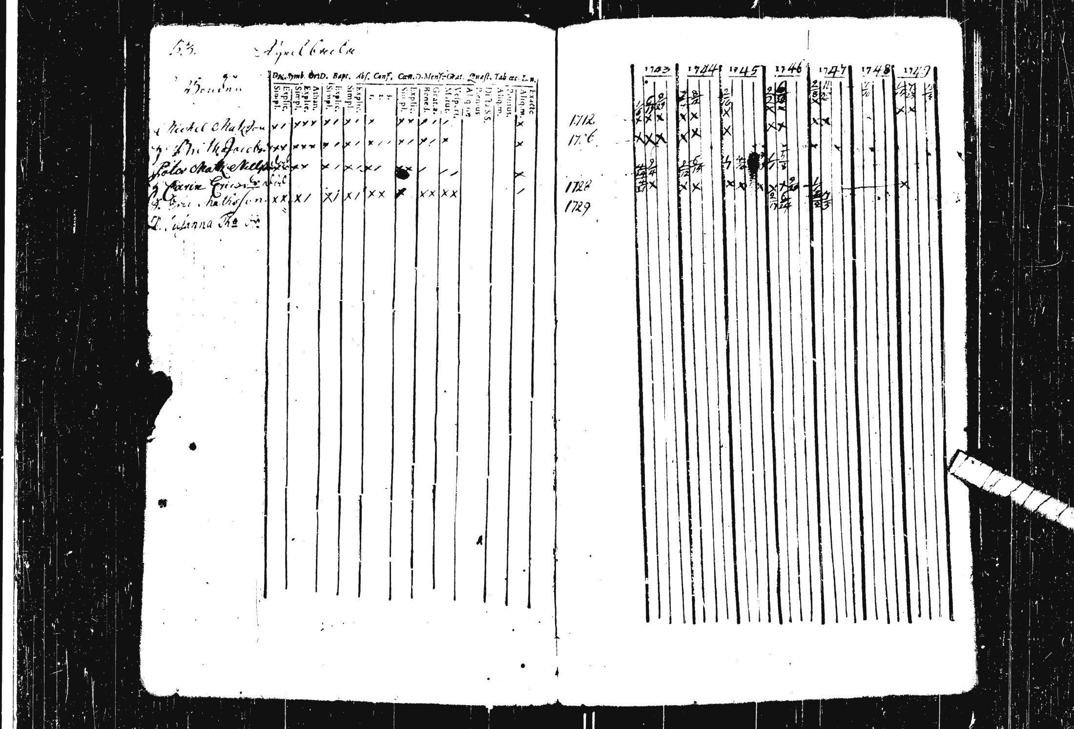 [ ../kirjat/Kirkonkirjat/pohja/rippikirja_1743-1756_es111/kuvat/9.jpg ]