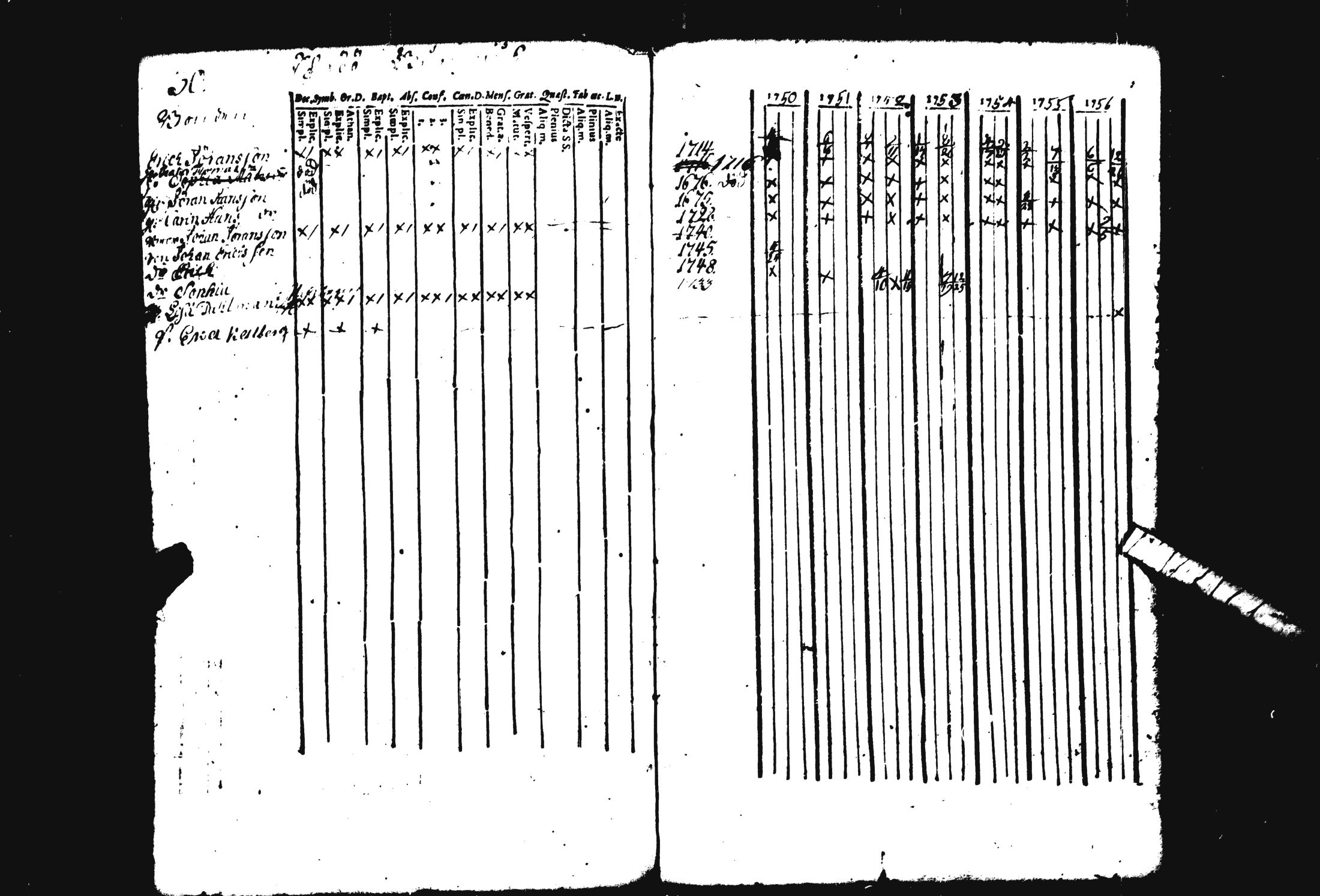 [ ../kirjat/Kirkonkirjat/pohja/rippikirja_1743-1756_es111/kuvat/91.jpg ]
