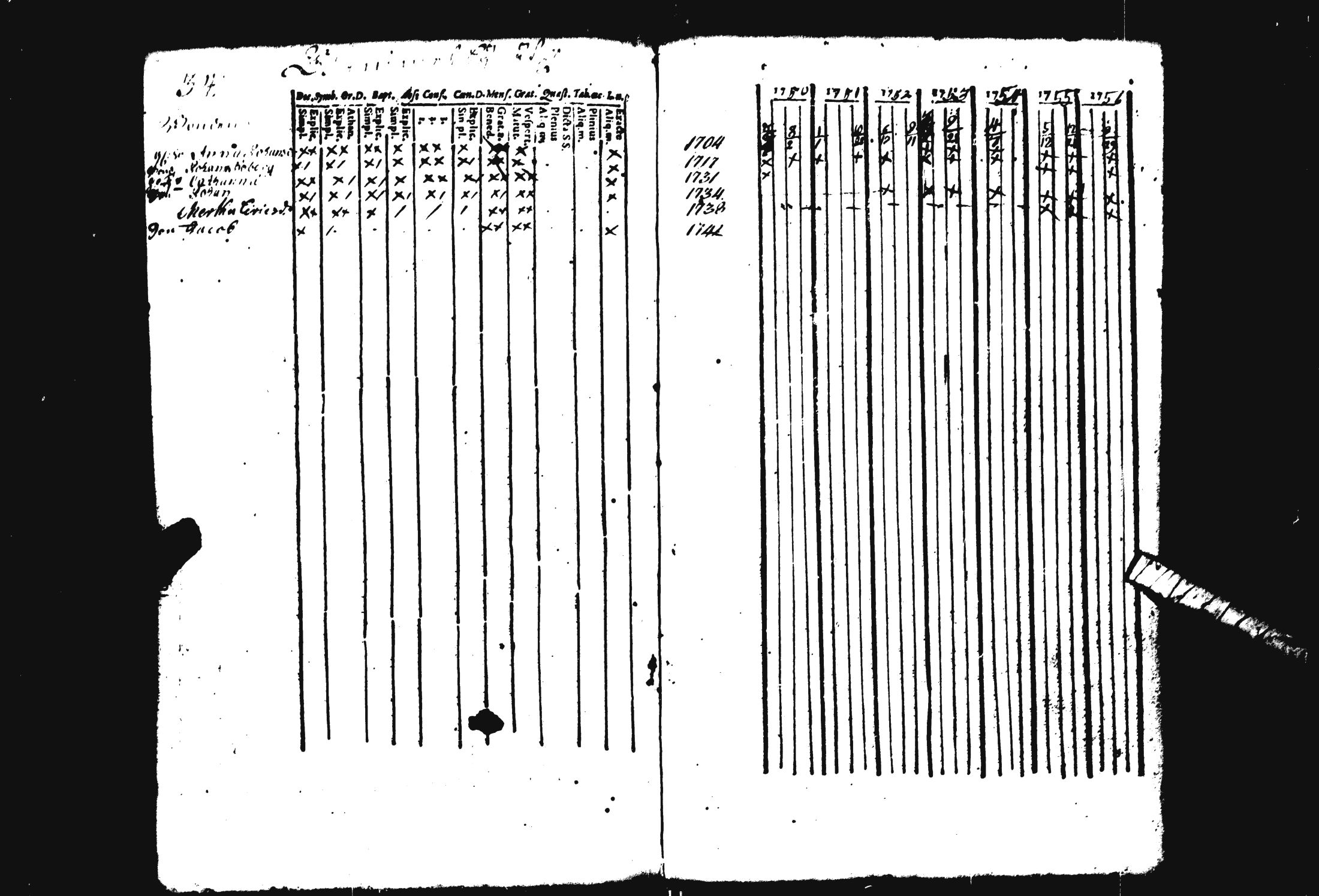 [ ../kirjat/Kirkonkirjat/pohja/rippikirja_1743-1756_es111/kuvat/95.jpg ]